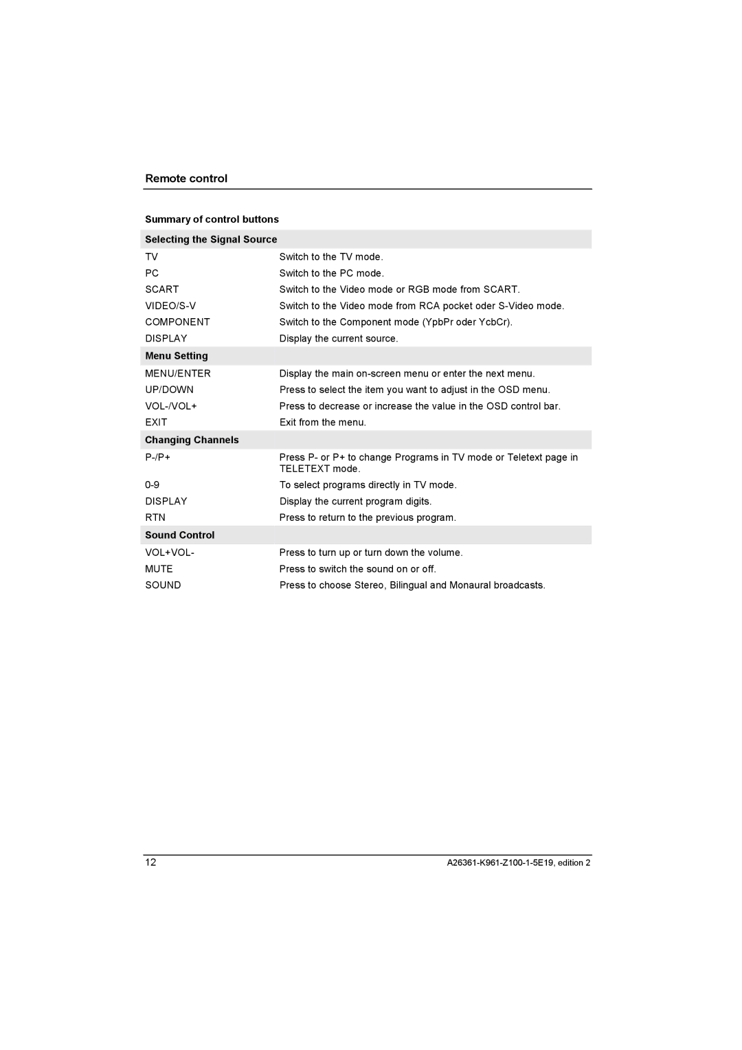 Fujitsu Siemens Computers V17-1 manual Remote control, Summary of control buttons Selecting the Signal Source, Menu Setting 