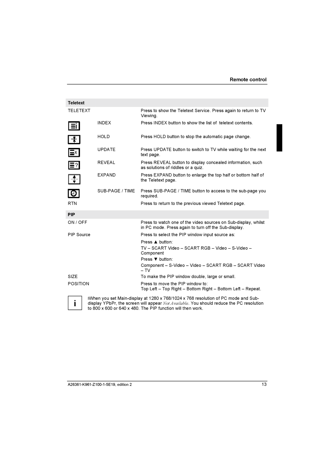 Fujitsu Siemens Computers V17-1 manual Pip 