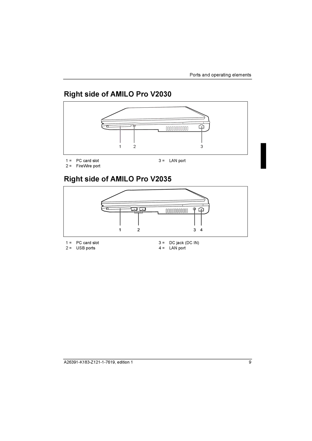 Fujitsu Siemens Computers V2035 manual Right side of Amilo Pro 