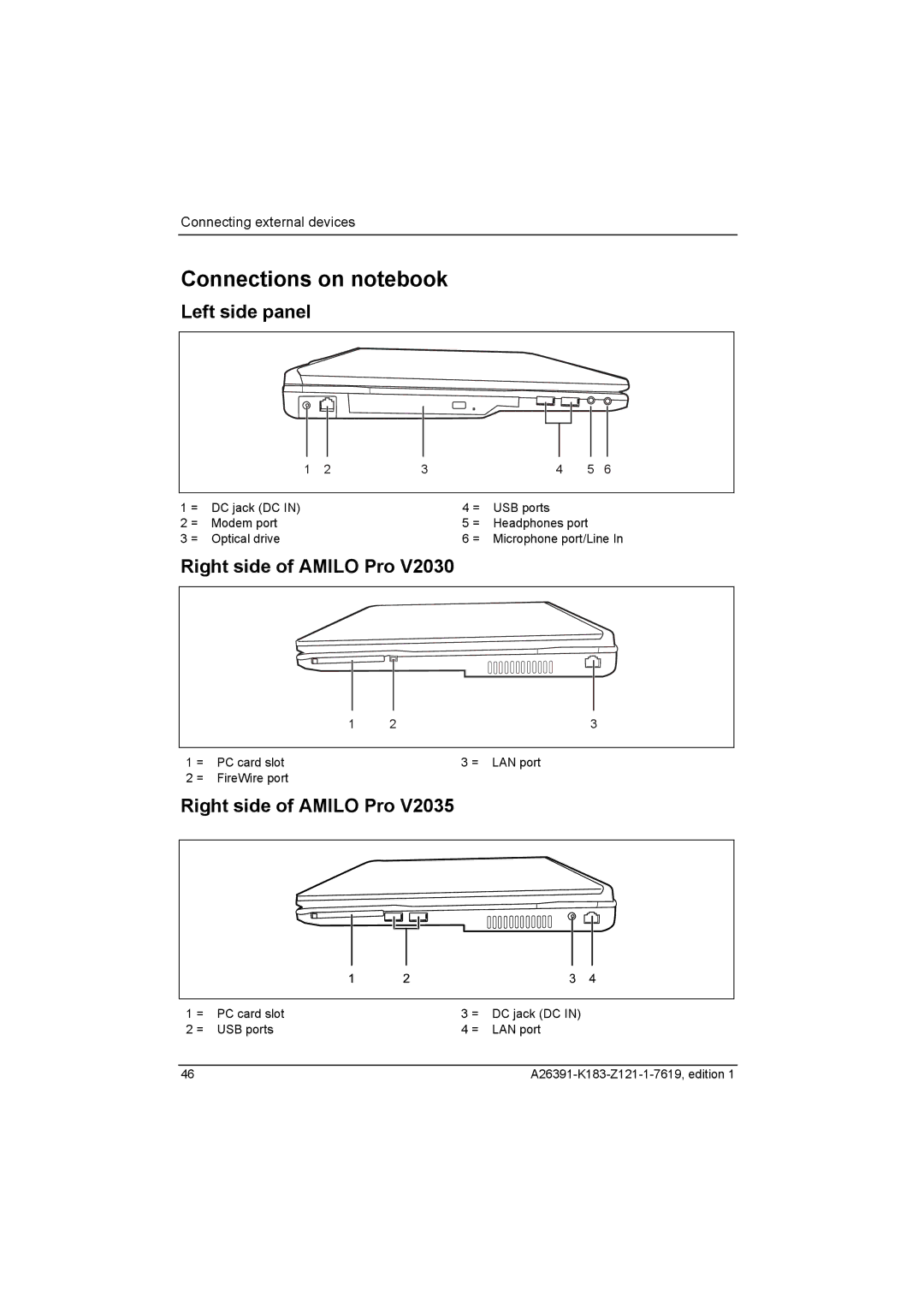 Fujitsu Siemens Computers V2035 manual Connections on notebook, Left side panel, Right side of Amilo Pro 