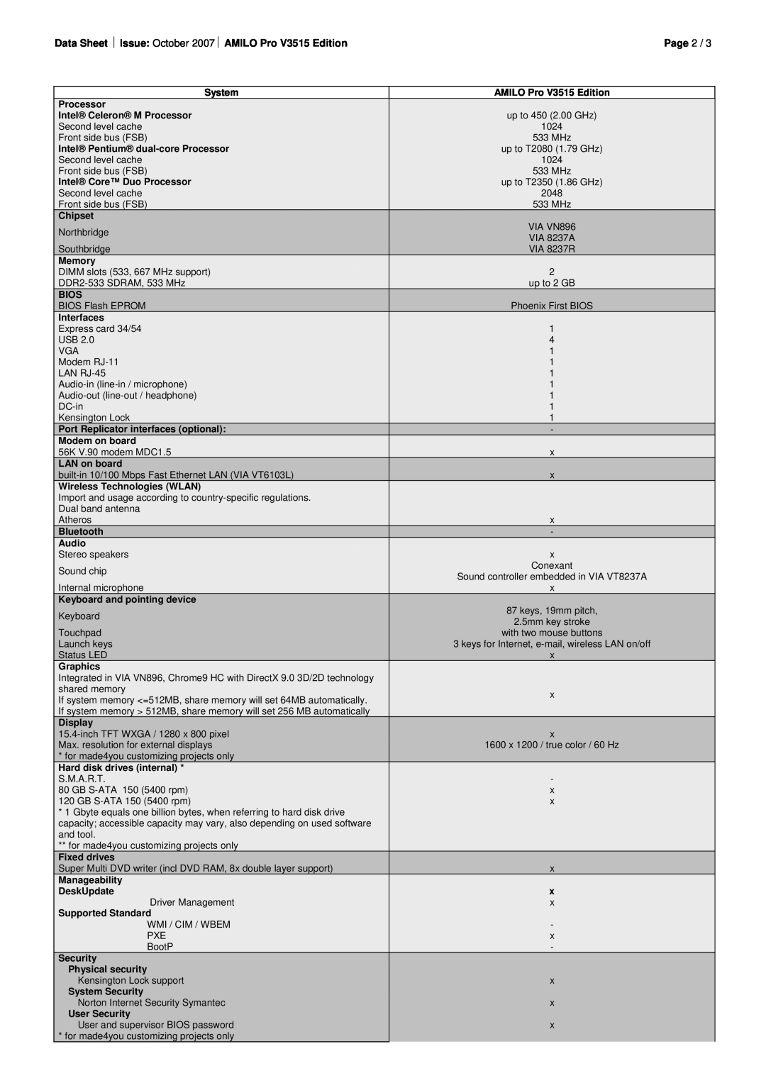 Fujitsu Siemens Computers manual Data Sheet Issue October 2007 AMILO Pro V3515 Edition, Page 