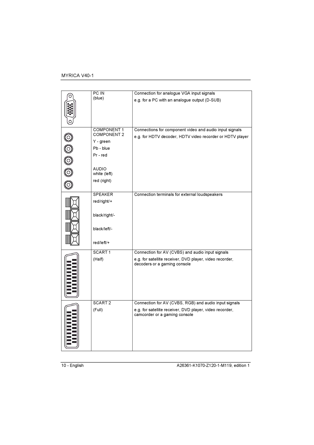 Fujitsu Siemens Computers V40-1 manual Component, Speaker, Scart 