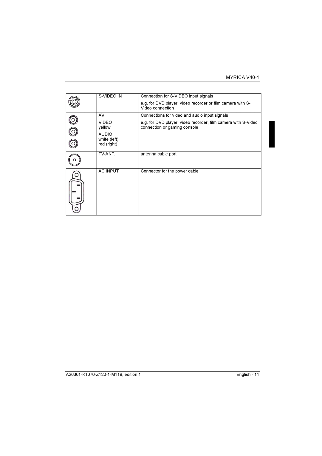 Fujitsu Siemens Computers V40-1 manual Video, Tv-Ant, AC Input 