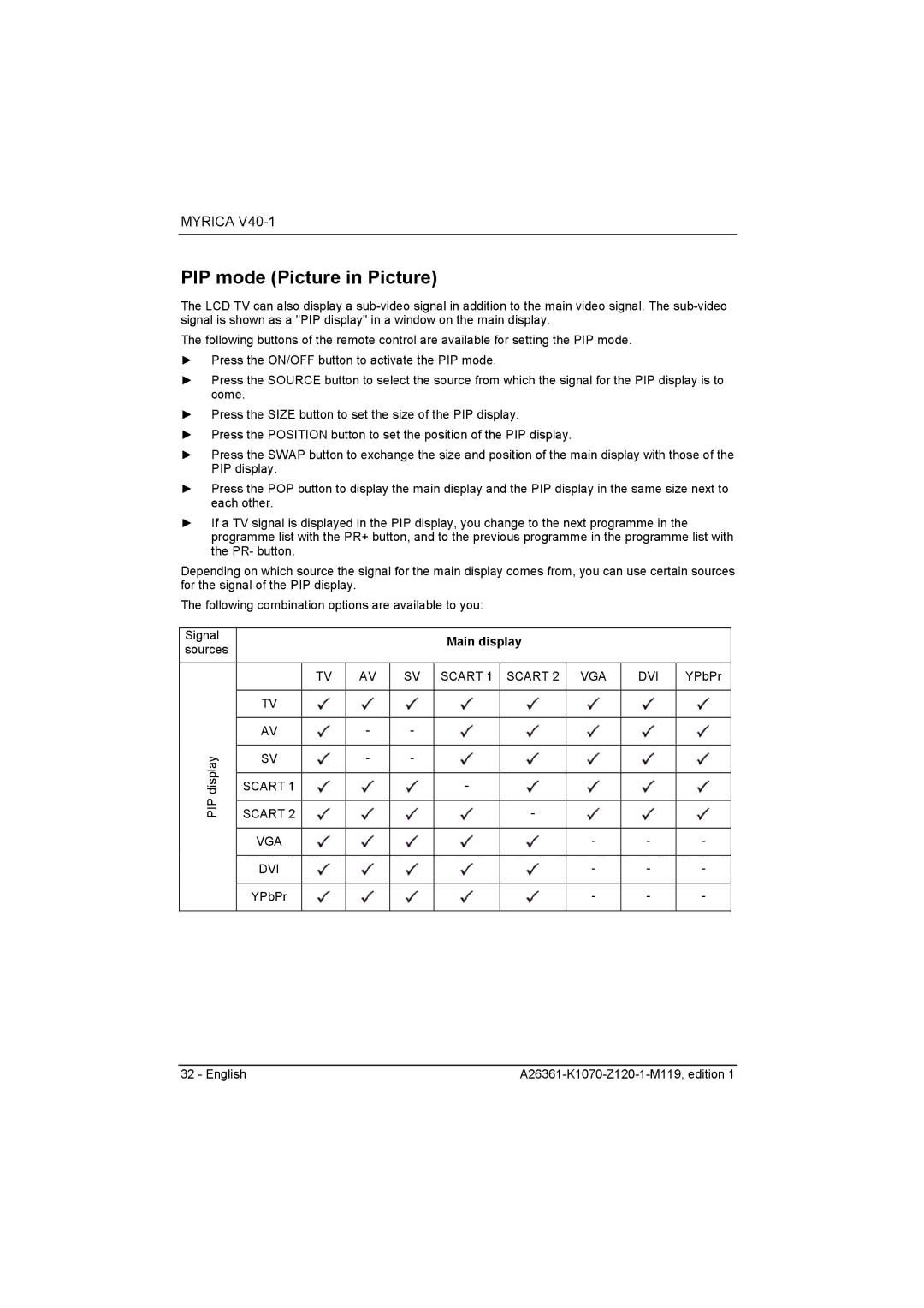 Fujitsu Siemens Computers V40-1 manual PIP mode Picture in Picture, Main display, Scart PIP 