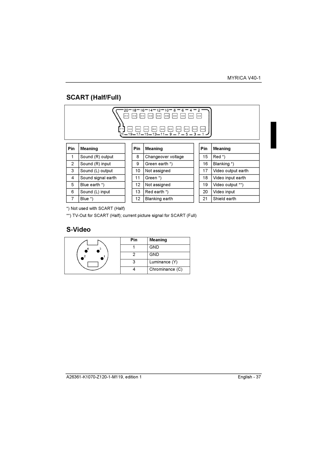 Fujitsu Siemens Computers V40-1 manual Scart Half/Full, Video, Gnd 