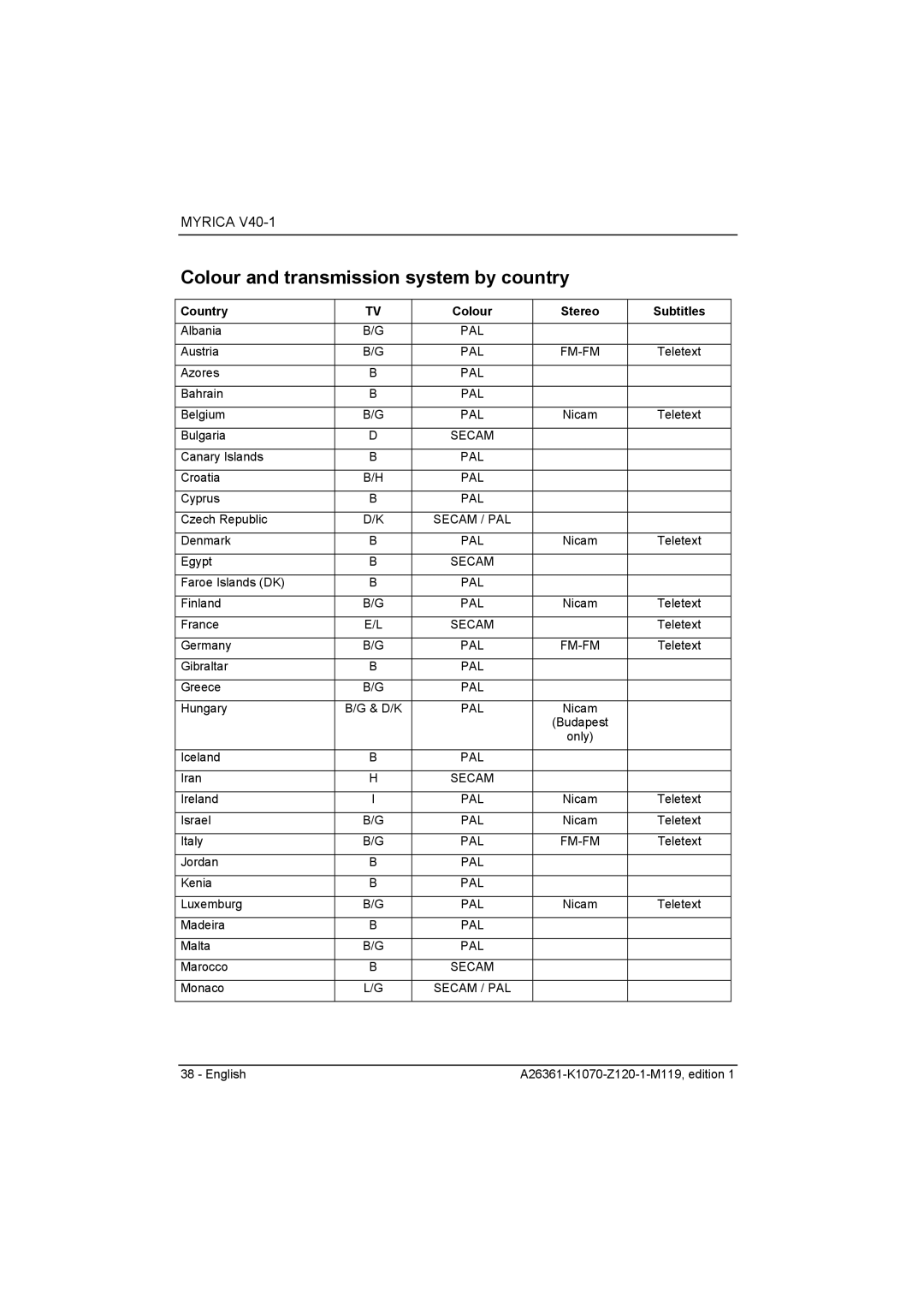 Fujitsu Siemens Computers V40-1 manual Colour and transmission system by country, Country Colour Stereo Subtitles 