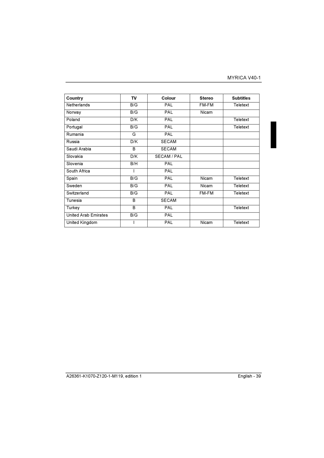 Fujitsu Siemens Computers V40-1 manual Country 