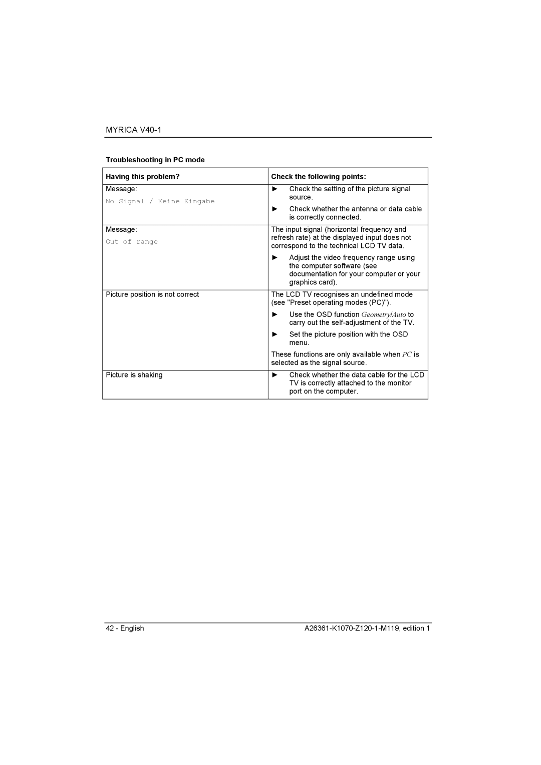 Fujitsu Siemens Computers V40-1 manual No Signal / Keine Eingabe 