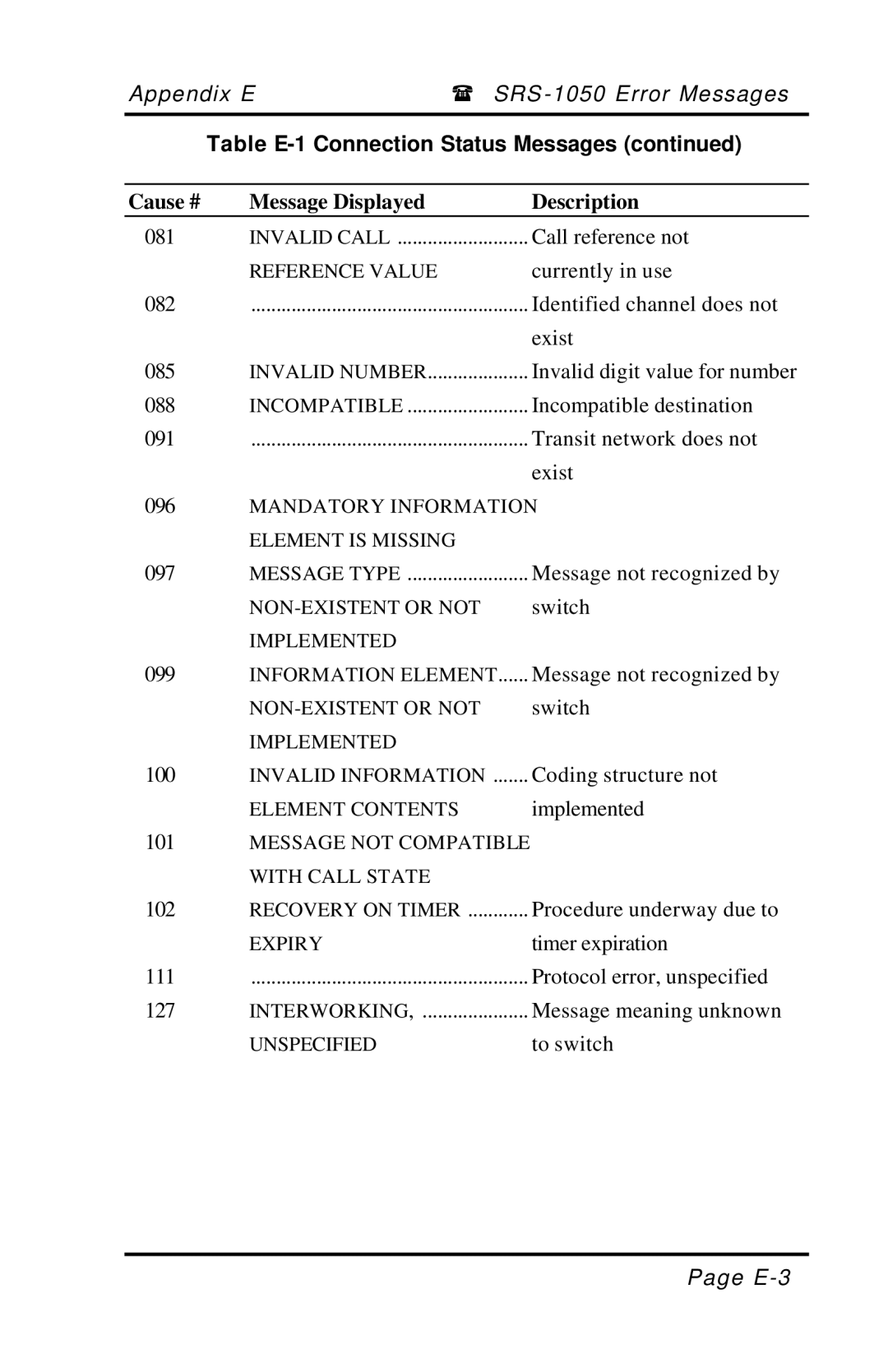 Fujitsu SRS-1050 manual Message Type 