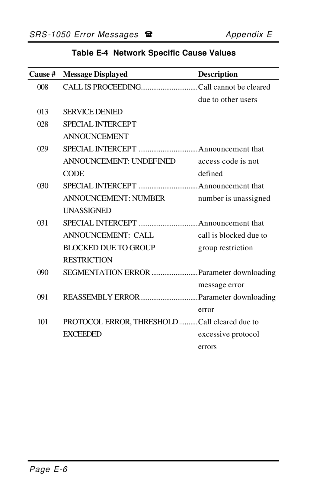 Fujitsu SRS-1050 manual Table E-4 Network Specific Cause Values 