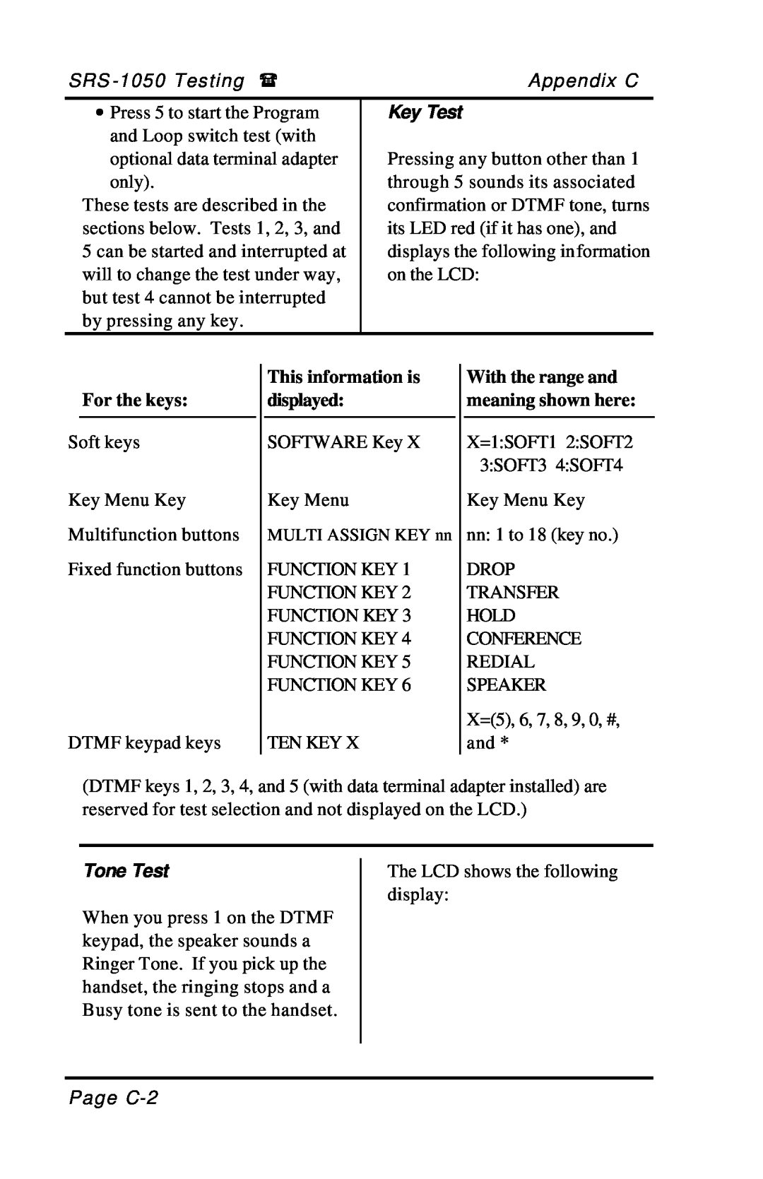 Fujitsu SRS-1050 Key Test, Tone Test, For the keys, This information is displayed, With the range and meaning shown here 