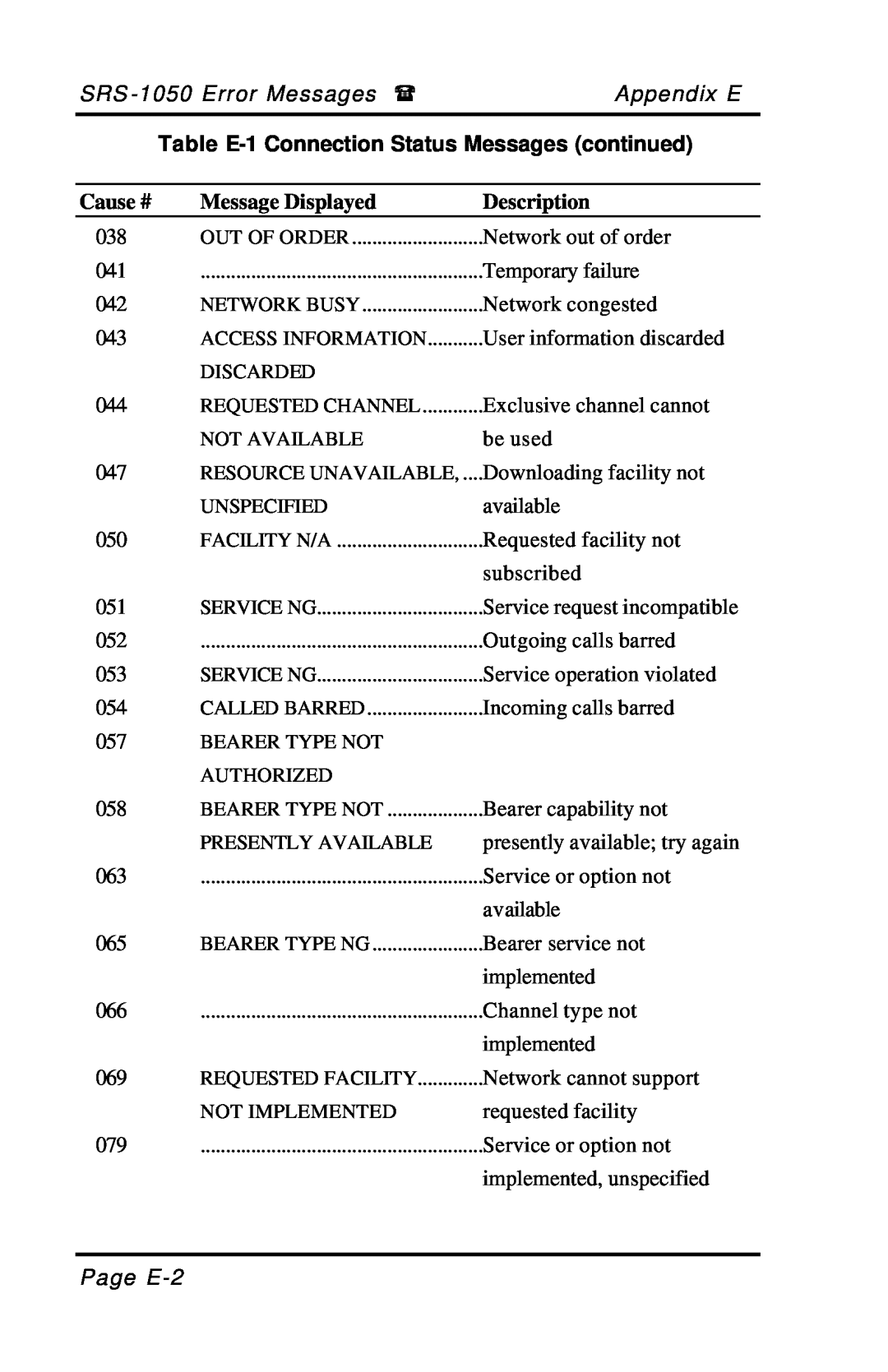 Fujitsu SRS-1050 manual Table E-1 Connection Status Messages continued 
