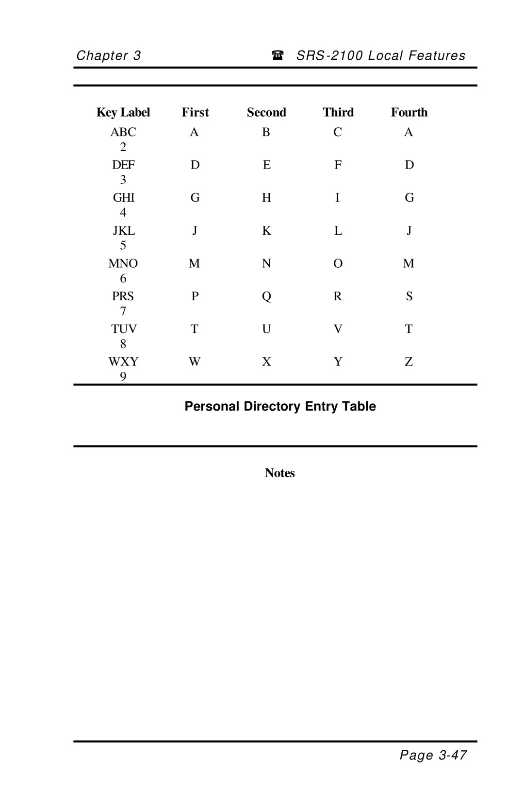 Fujitsu SRS-2100 Key Label First Second Third Fourth, Abc Def Ghi Jkl Mno Prs Tuv Wxy, Personal Directory Entry Table 