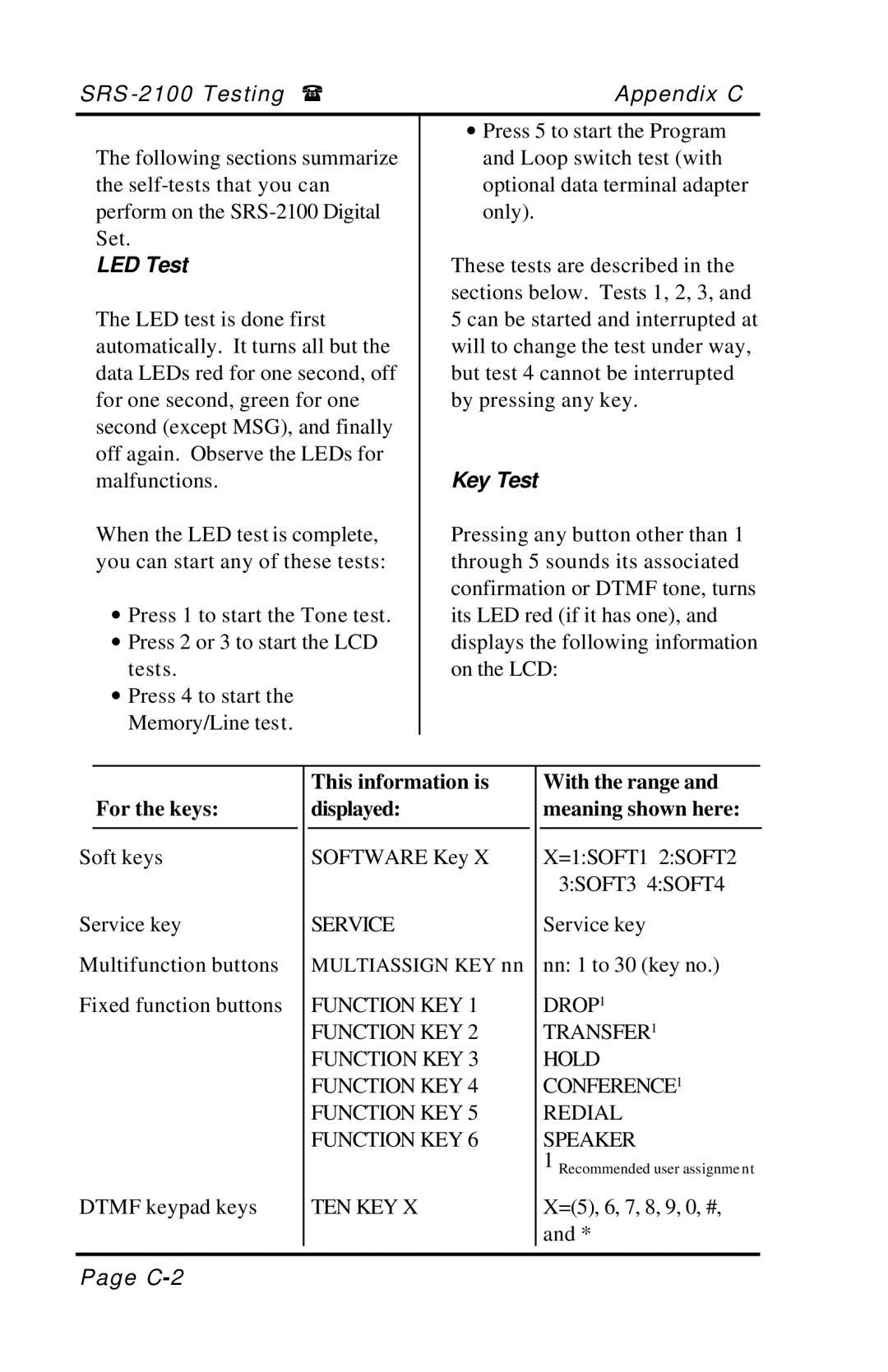 Fujitsu SRS-2100 LED Test, Key Test, For the keys, This information is displayed, With the range and meaning shown here 