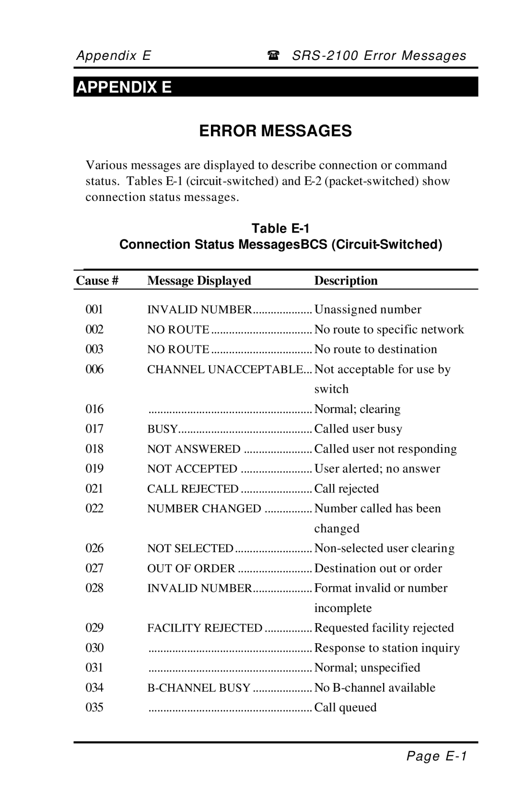 Fujitsu SRS-2100 manual Error Messages, Table E-1 Connection Status MessagesBCS Circuit-Switched 