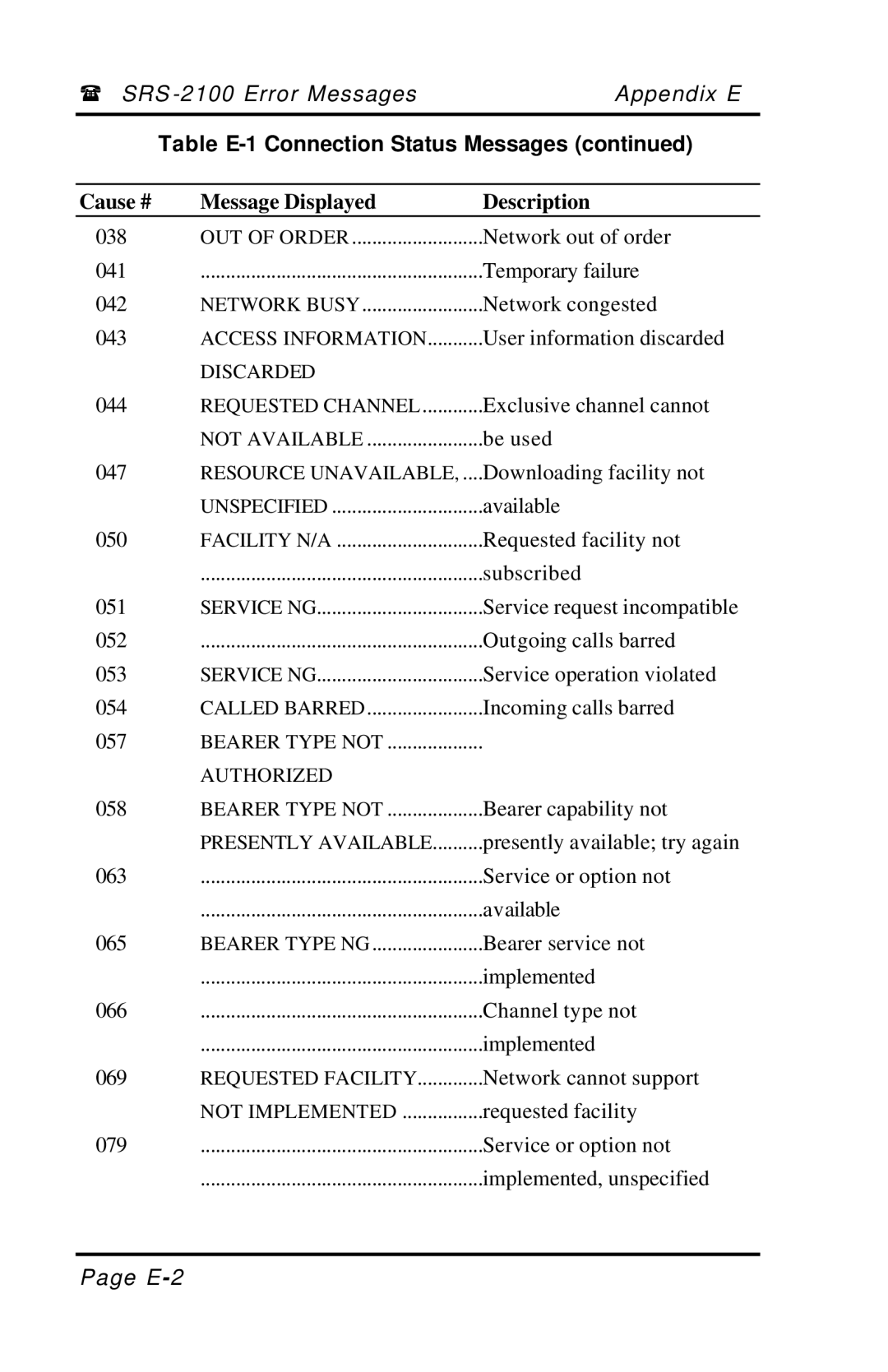 Fujitsu SRS-2100 manual Table E-1 Connection Status Messages, Service NG, Called Barred, Bearer Type not 