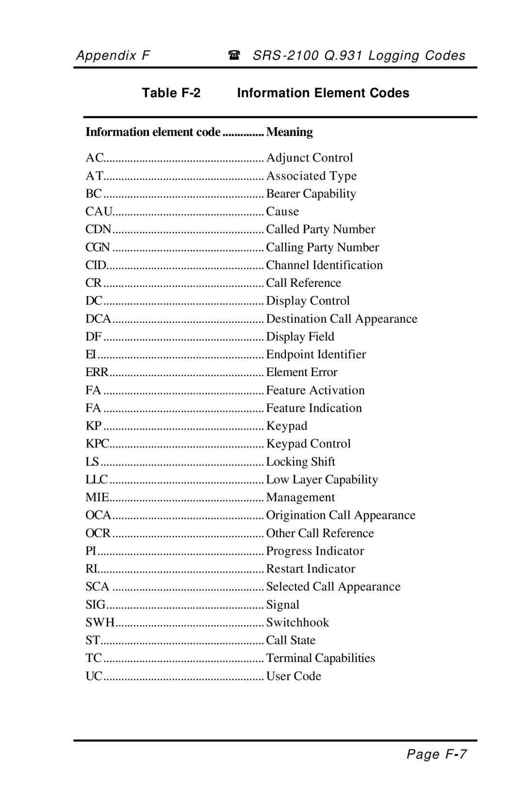 Fujitsu SRS-2100 manual Table F-2 Information Element Codes, Information element code Meaning 