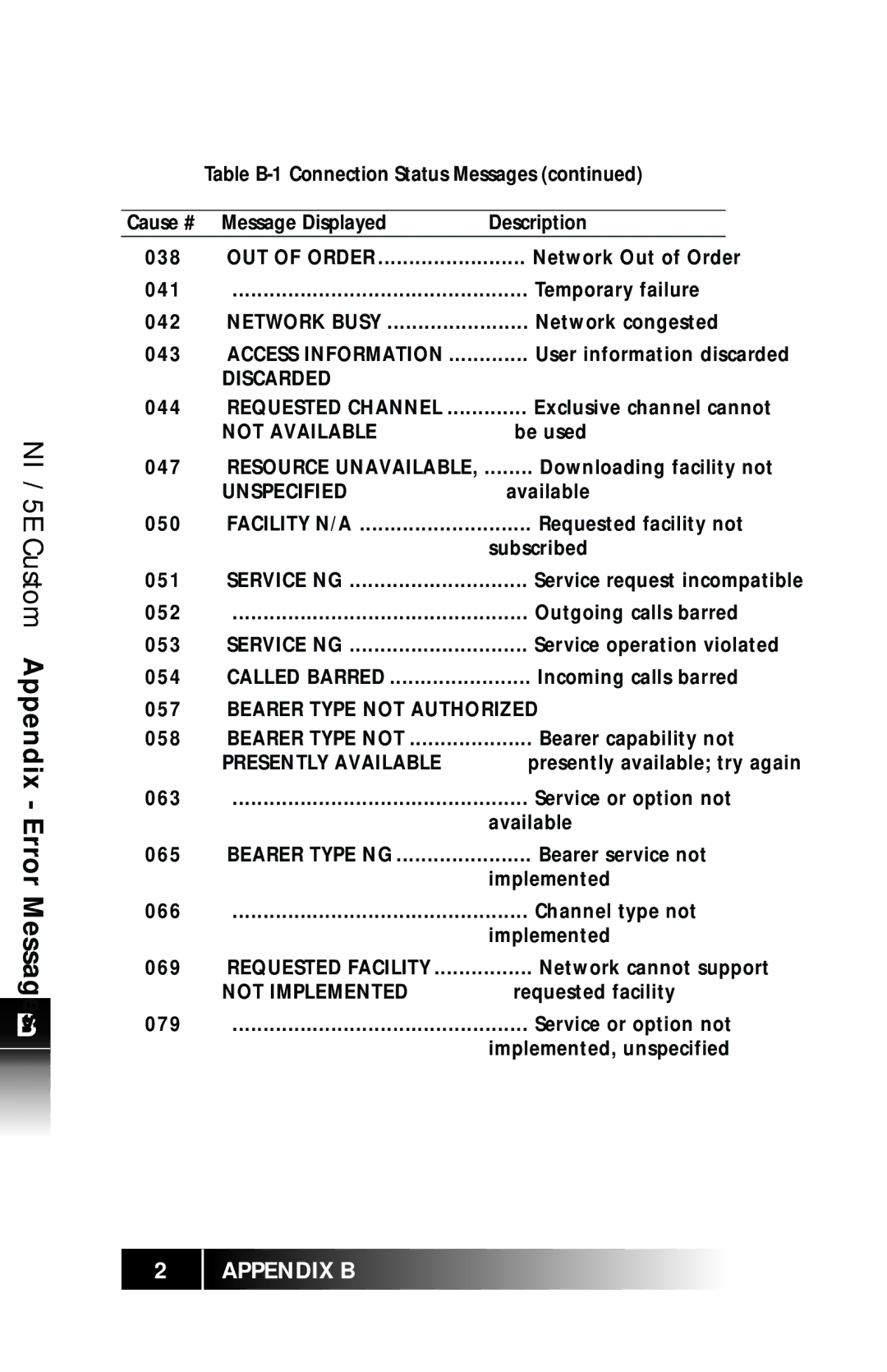 Fujitsu SRS-9924 manual Discarded, Not Available, Unspecified, Facility N/A, Presently Available, Not Implemented 