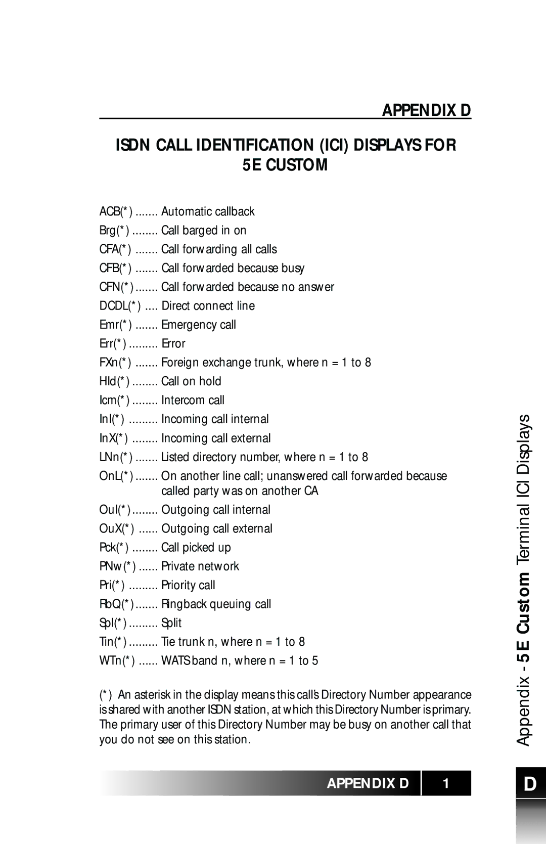 Fujitsu SRS-9924 manual Appendix 5E Custom Terminal ICI Displays 