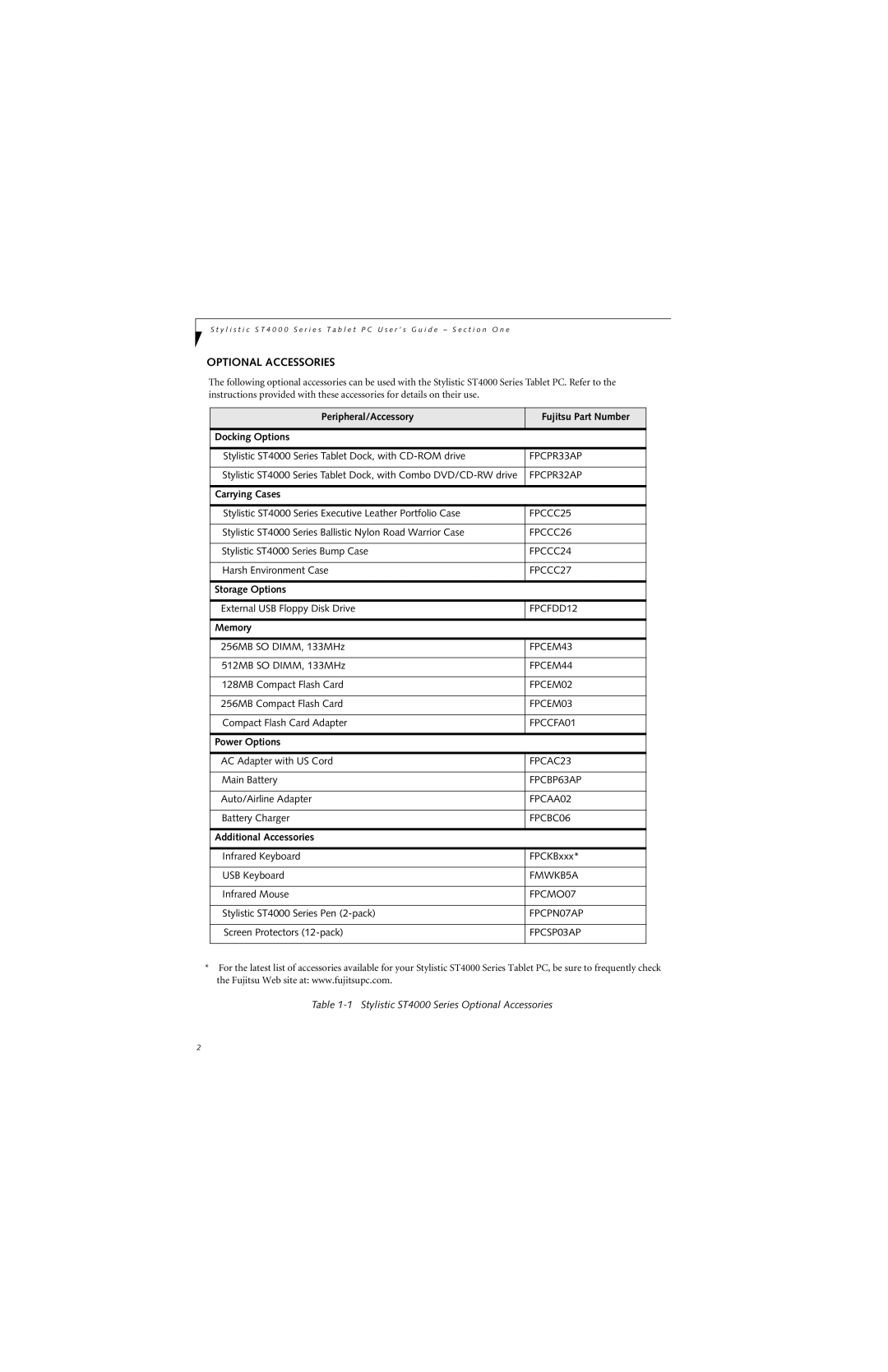 Fujitsu ST4000 warranty Optional Accessories 