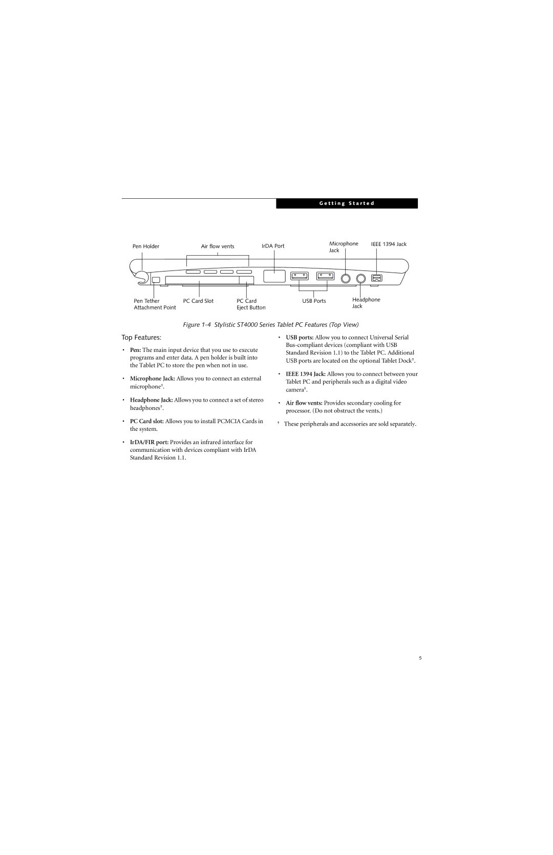 Fujitsu ST4000 warranty Top Features 