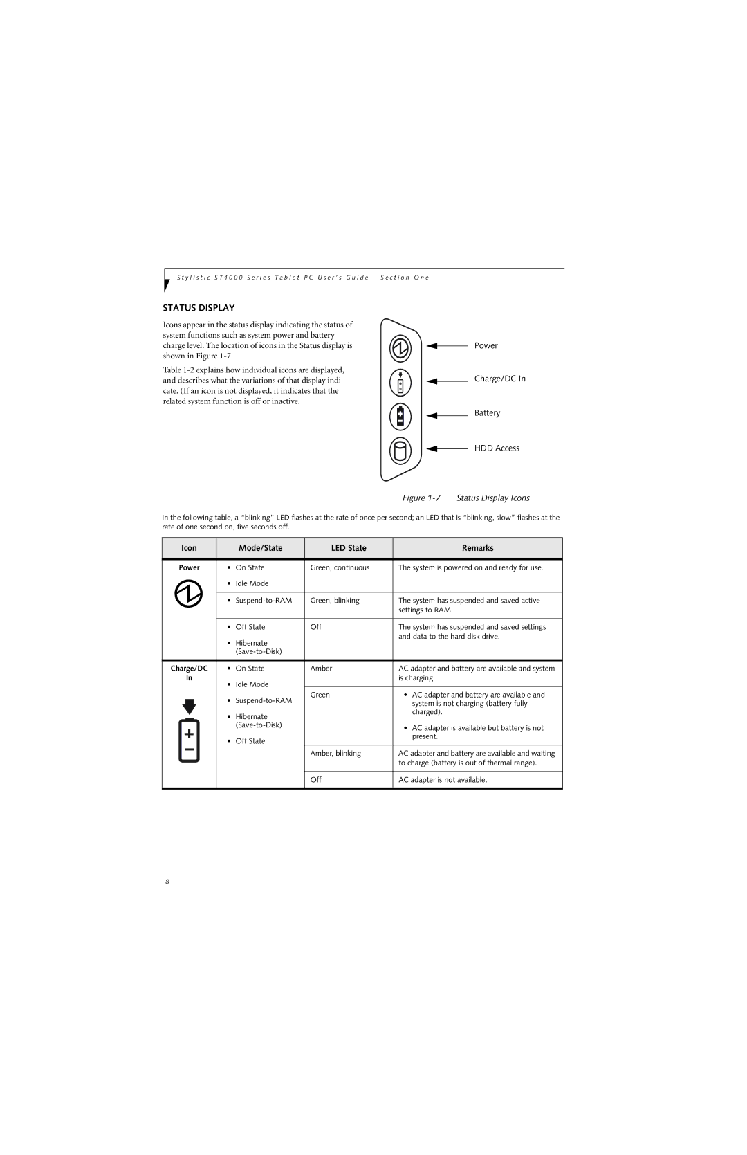 Fujitsu ST4000 warranty Status Display, Icon Mode/State LED State Remarks 