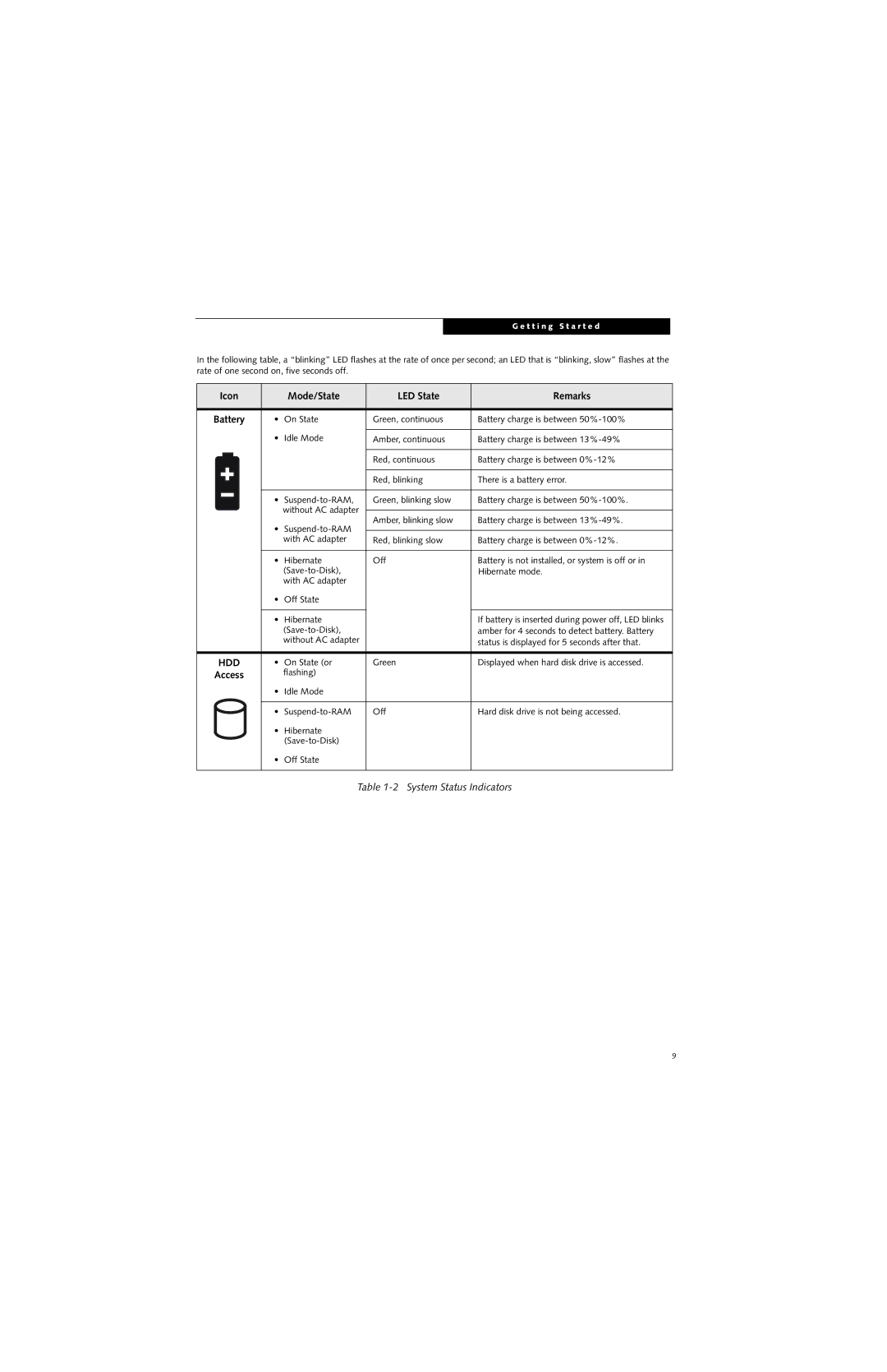 Fujitsu ST4000 warranty Hdd, Access 