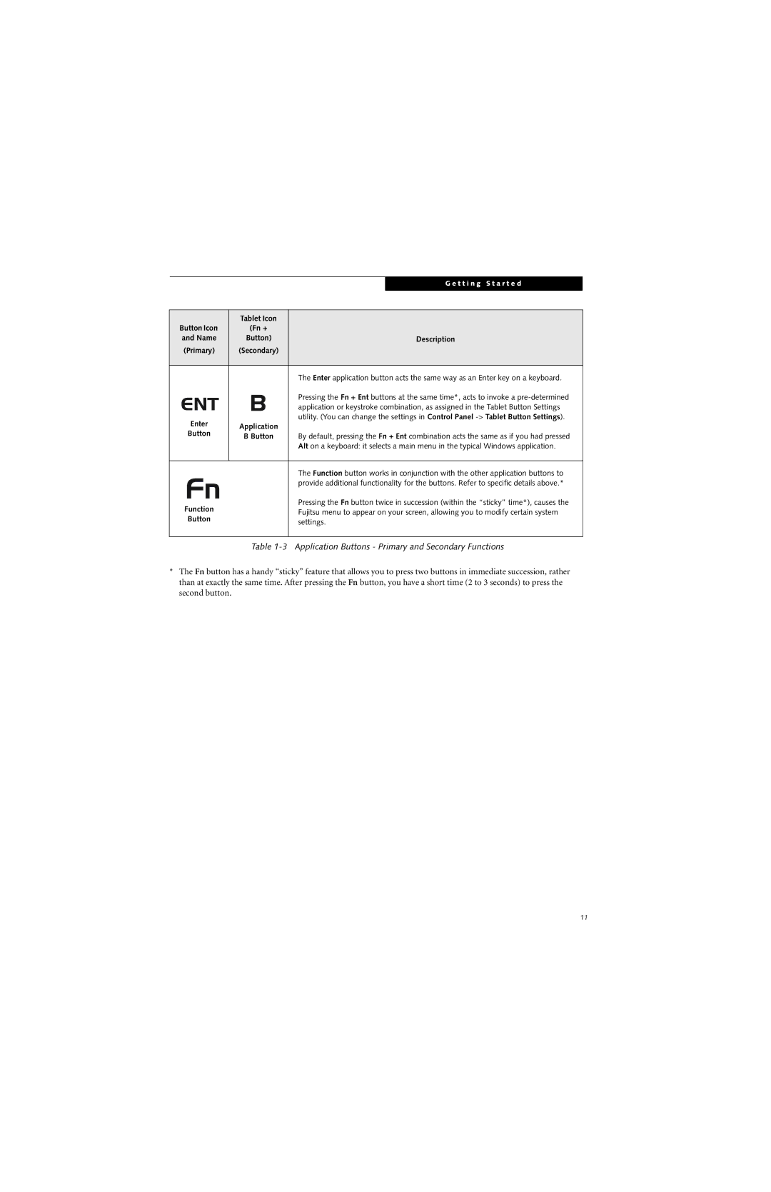 Fujitsu ST4000 warranty Application Buttons Primary and Secondary Functions 