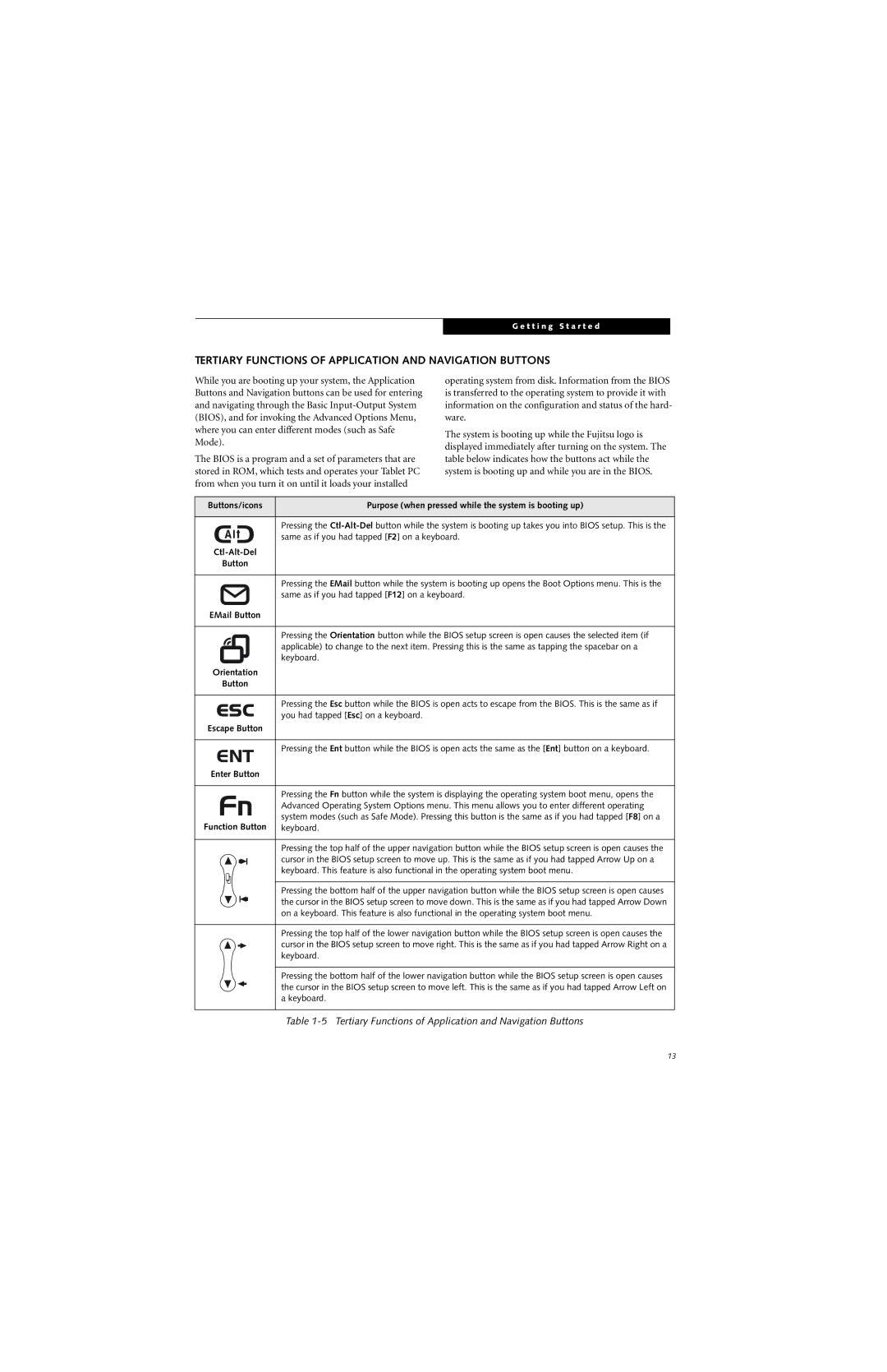 Fujitsu ST4000 warranty Tertiary Functions of Application and Navigation Buttons 