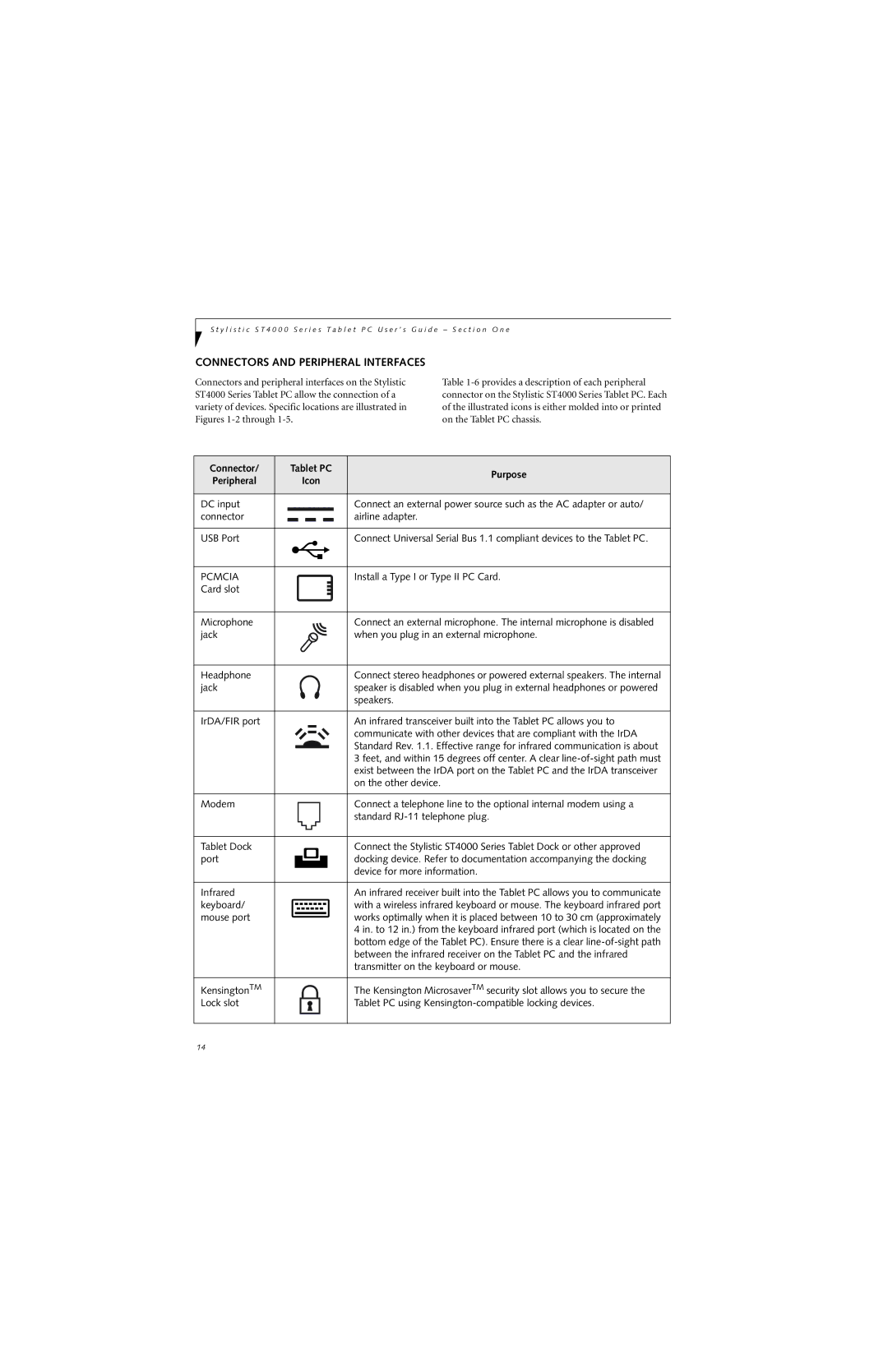 Fujitsu ST4000 warranty Connectors and Peripheral Interfaces, Purpose 