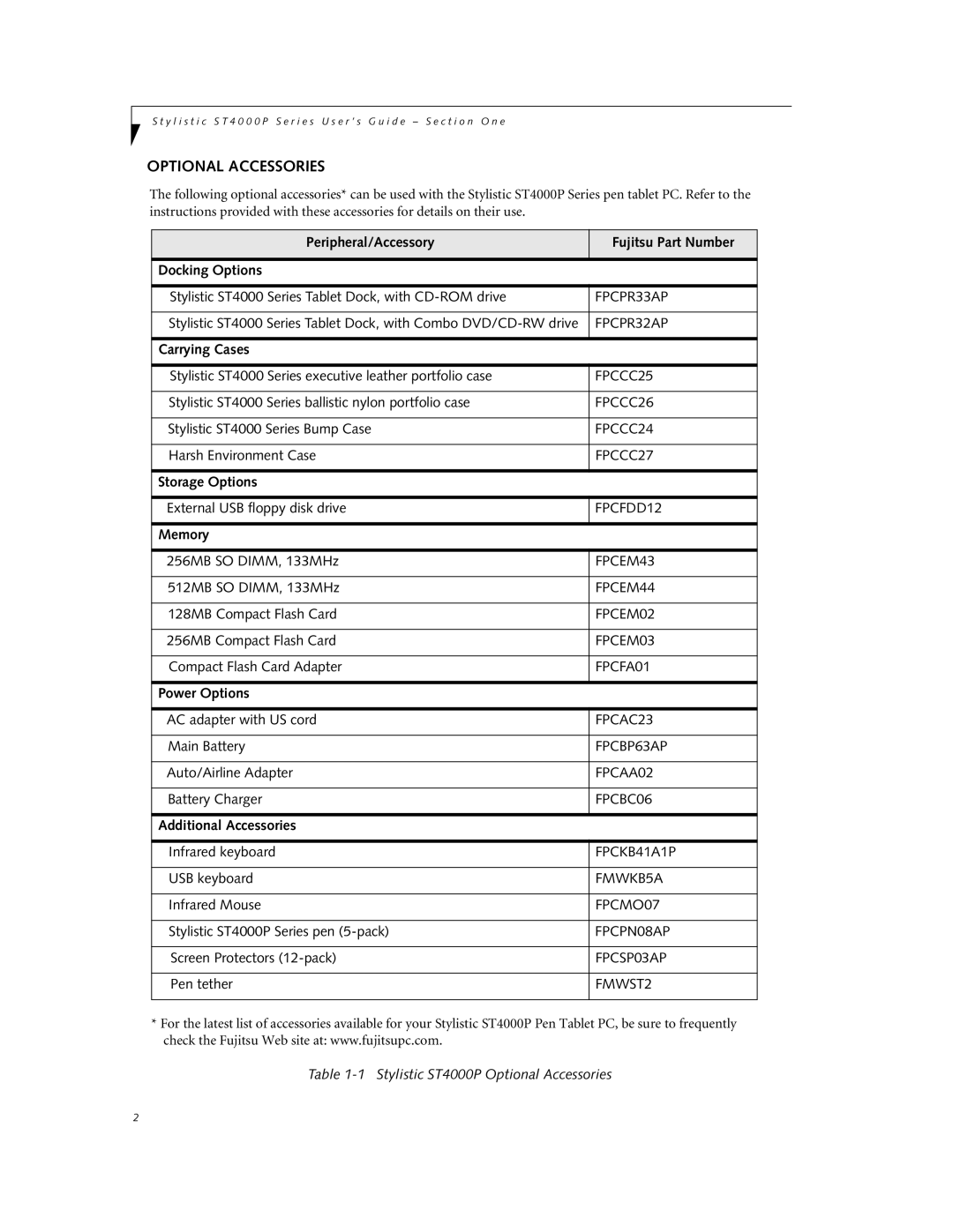 Fujitsu ST4000P manual Optional Accessories 