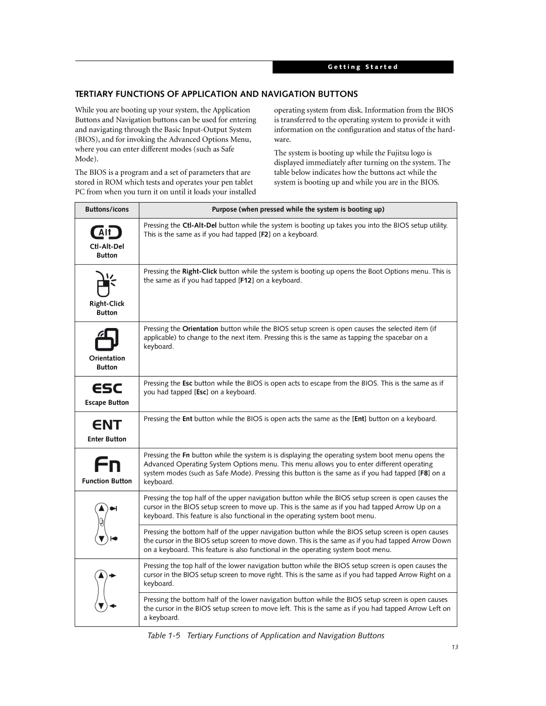 Fujitsu ST4000P manual Tertiary Functions of Application and Navigation Buttons 