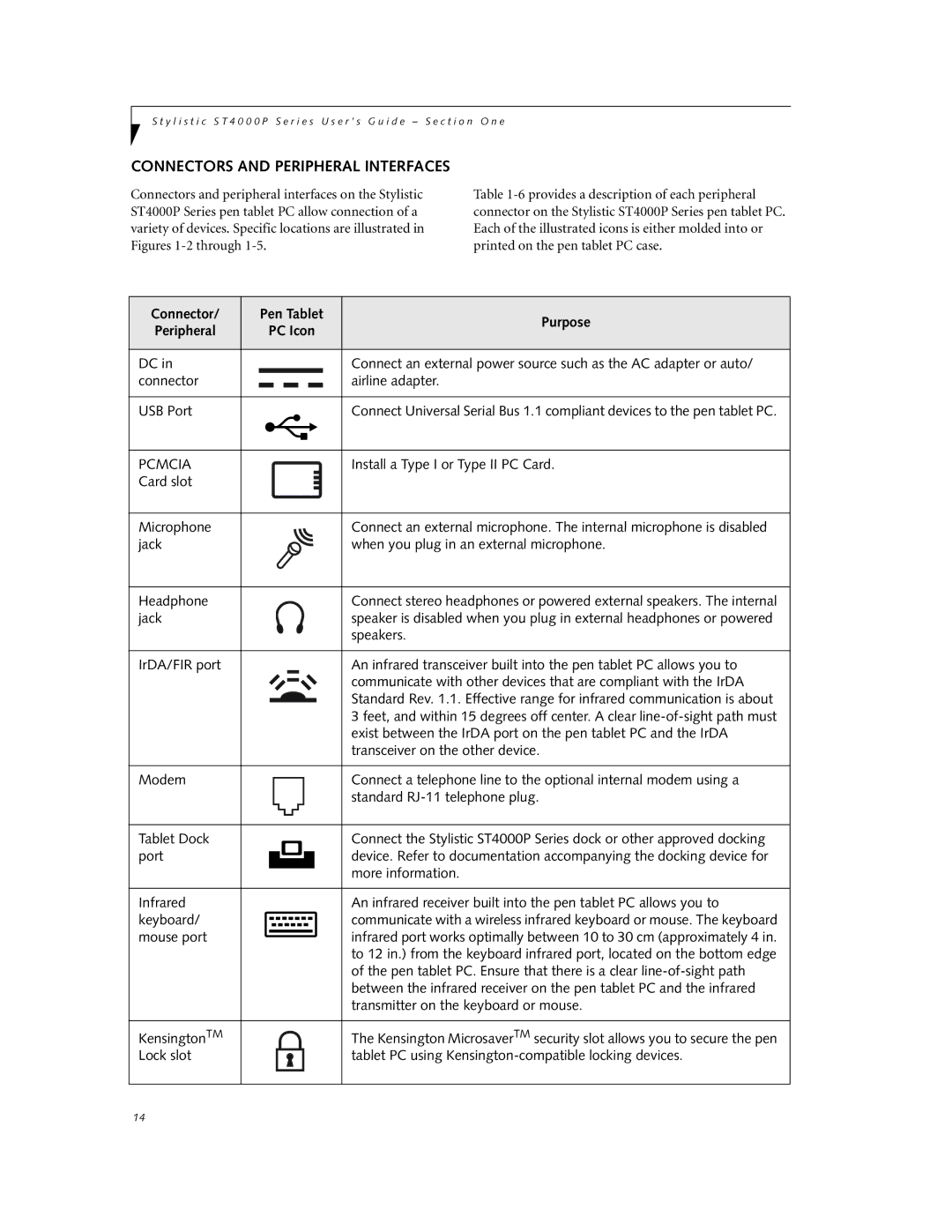 Fujitsu ST4000P manual Connectors and Peripheral Interfaces, Connector Pen Tablet Purpose Peripheral 