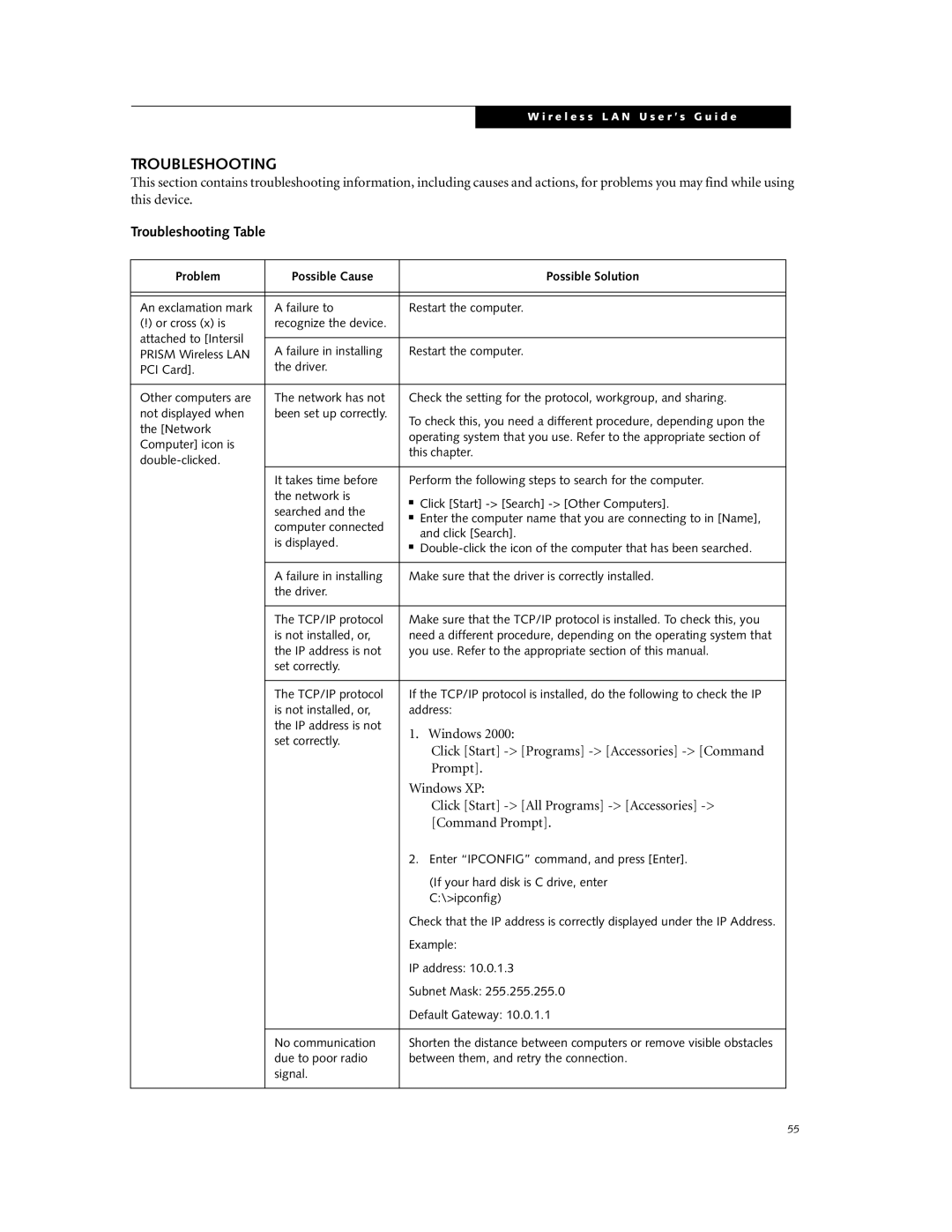 Fujitsu ST4000P manual Troubleshooting Table 