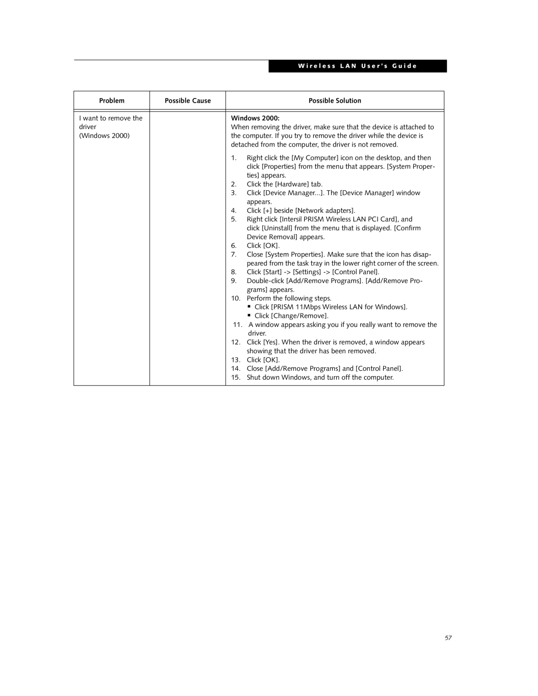 Fujitsu ST4000P manual Problem Possible Cause, Windows 