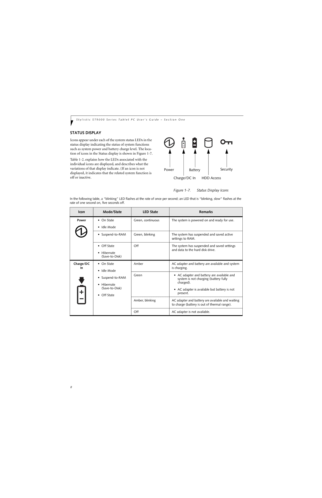 Fujitsu ST5000 warranty Status Display, Icon Mode/State LED State Remarks 