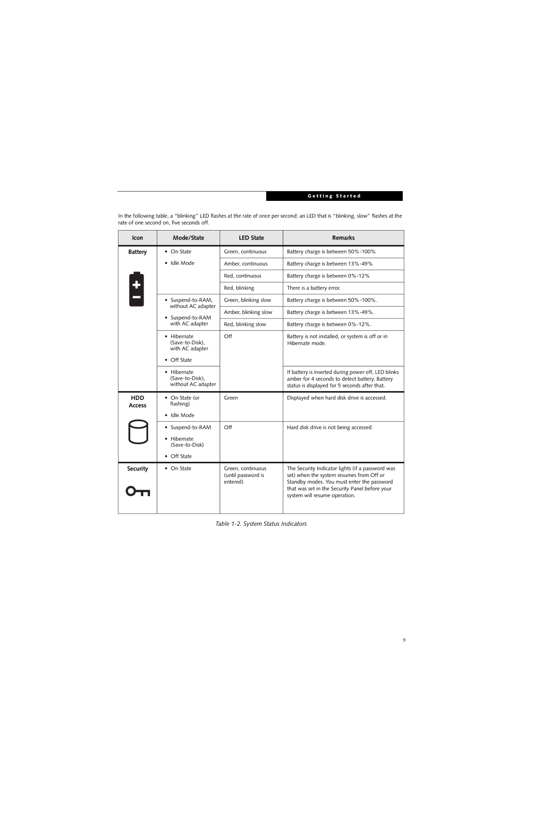 Fujitsu ST5000 warranty Hdd, Access 