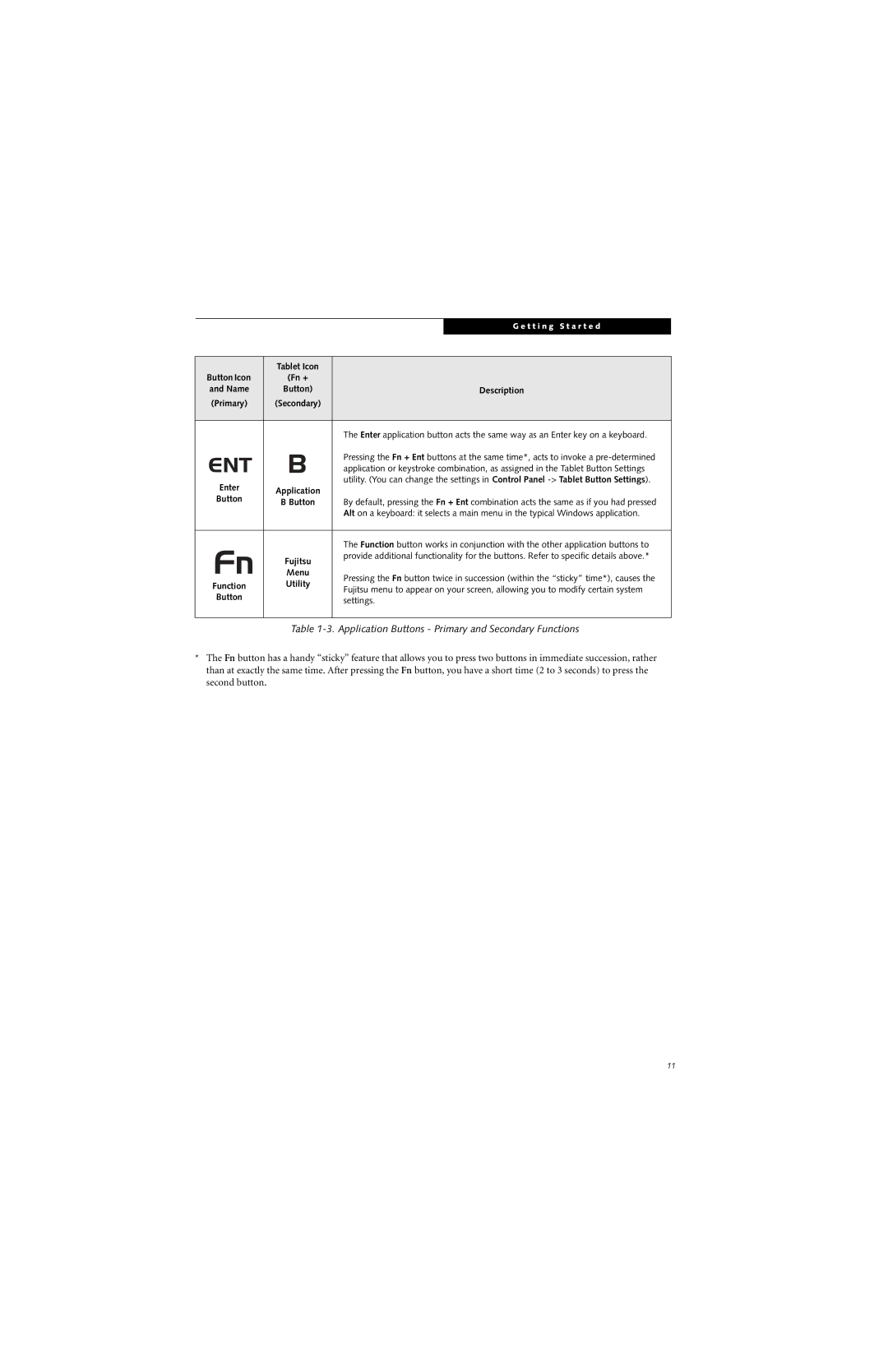 Fujitsu ST5000 warranty Application Buttons Primary and Secondary Functions 