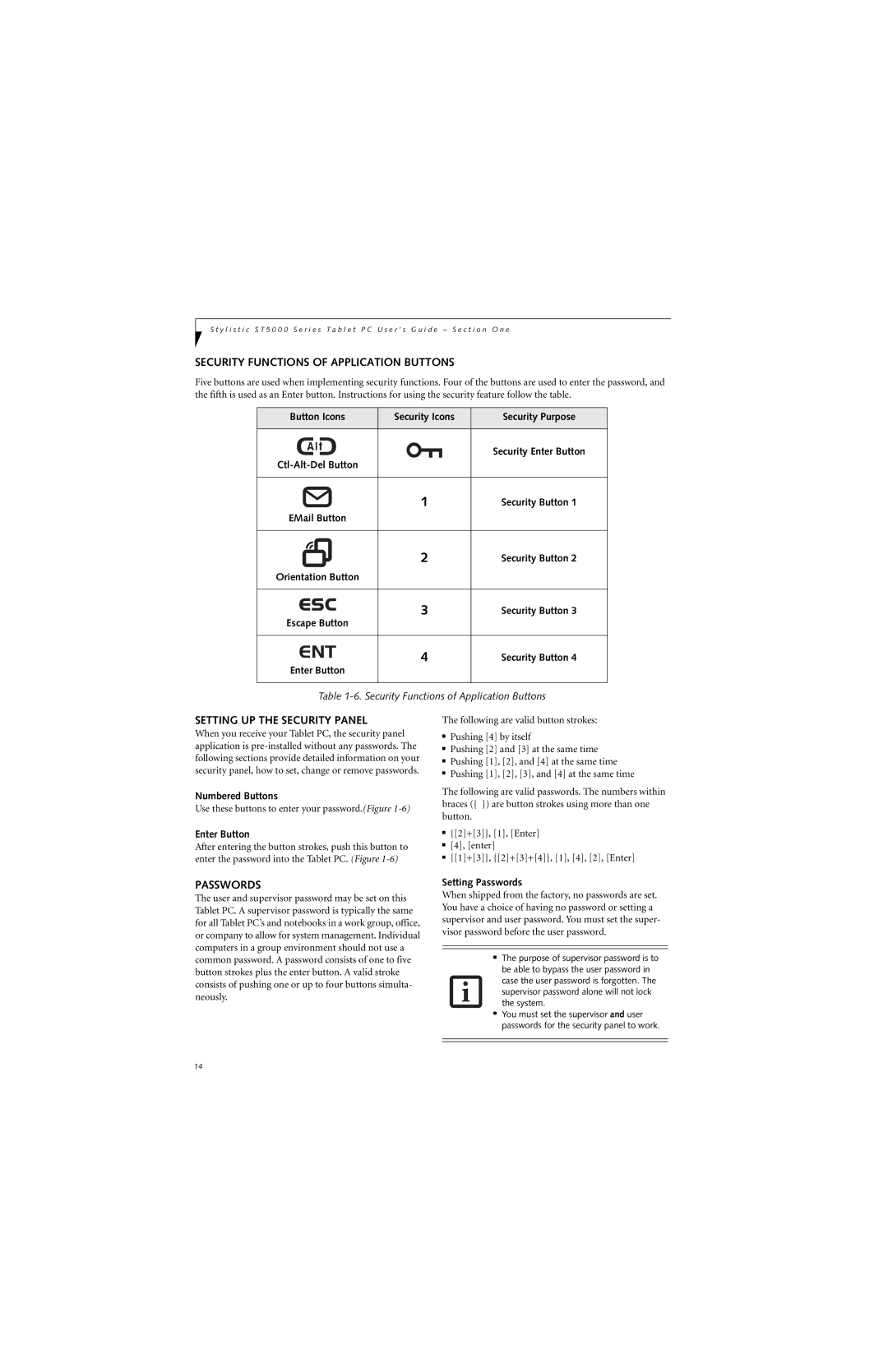 Fujitsu ST5000 warranty Security Functions of Application Buttons, Setting UP the Security Panel, Passwords 