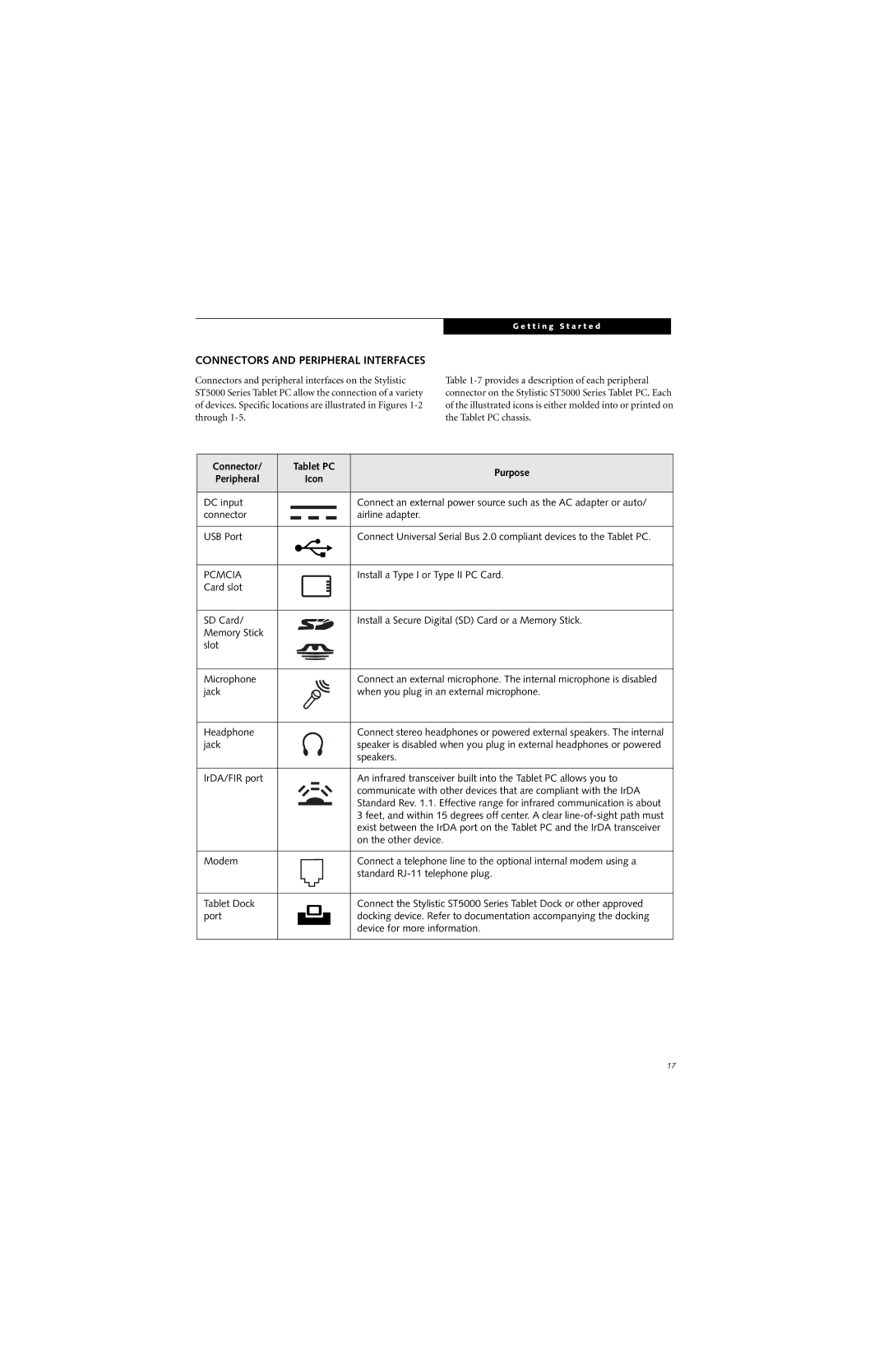 Fujitsu ST5000 warranty Connectors and Peripheral Interfaces, Connector Tablet PC Purpose Peripheral 