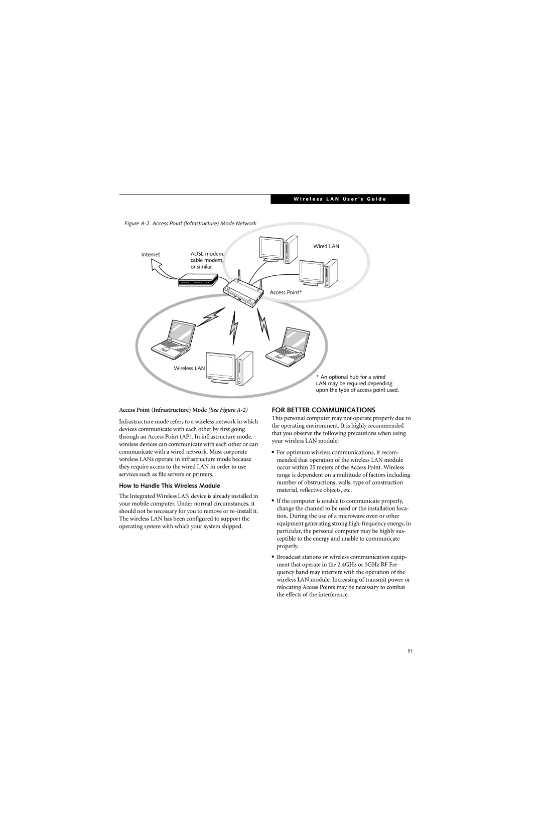 Fujitsu ST5000 warranty For Better Communications, Access Point Infrastructure Mode See Figure A-2 