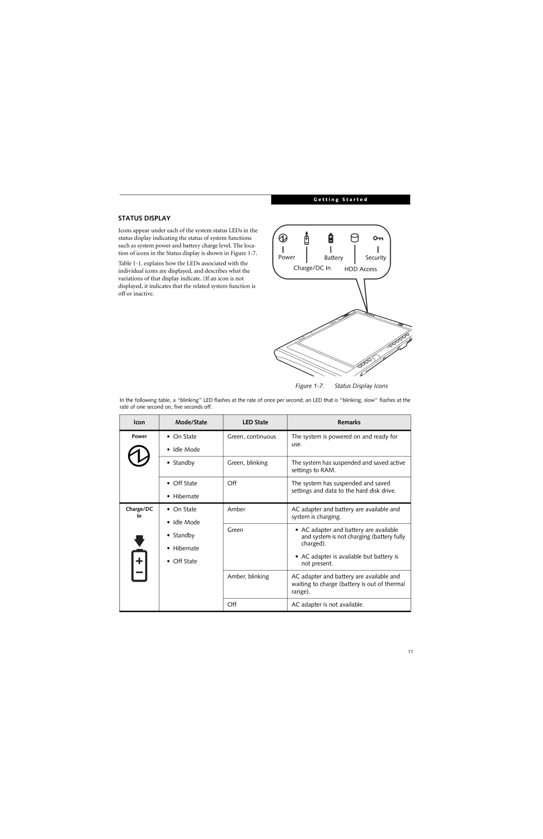 Fujitsu ST5111, ST5112 manual Status Display, Icon Mode/State LED State Remarks 