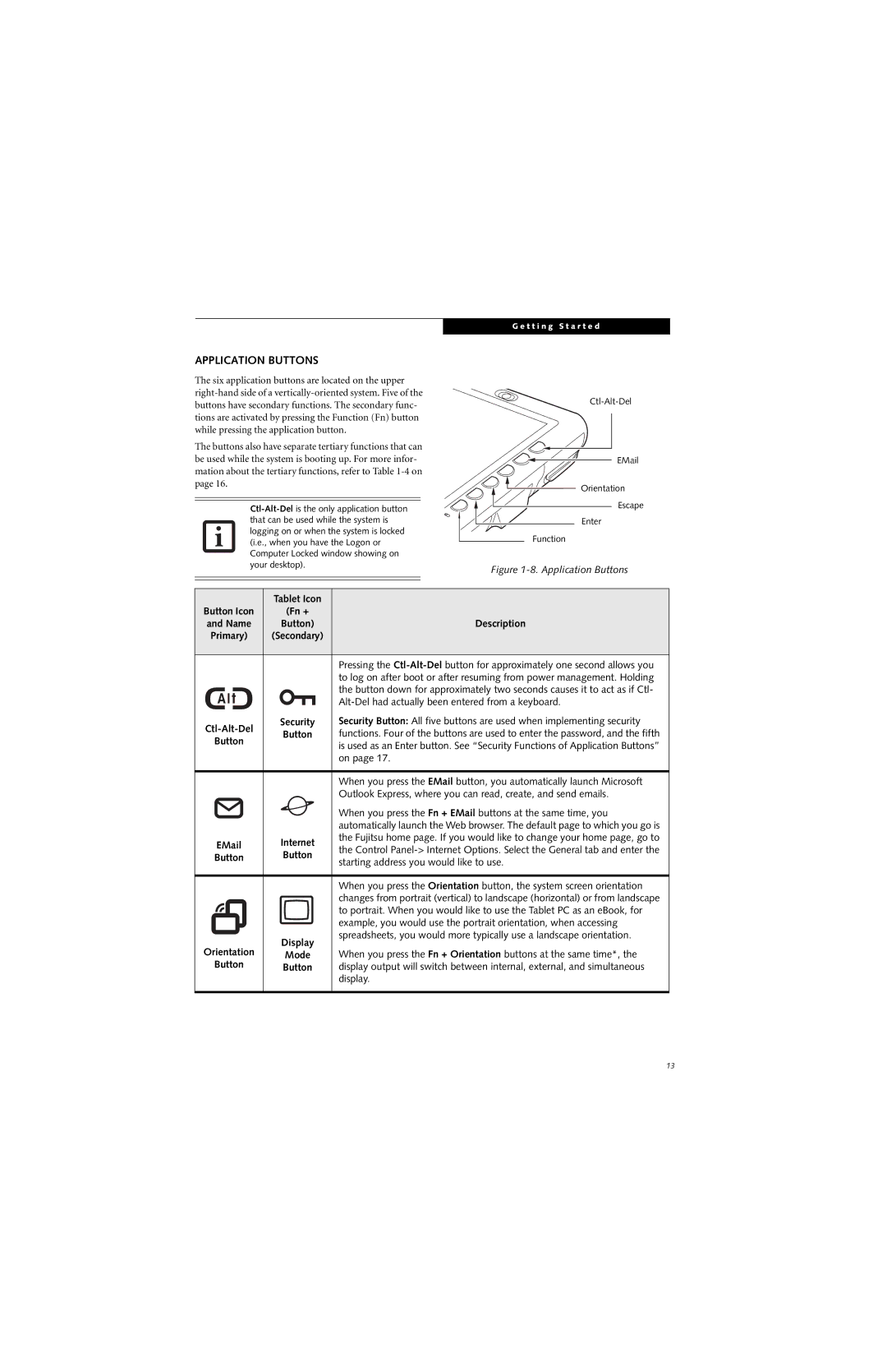 Fujitsu ST5111, ST5112 manual Application Buttons 