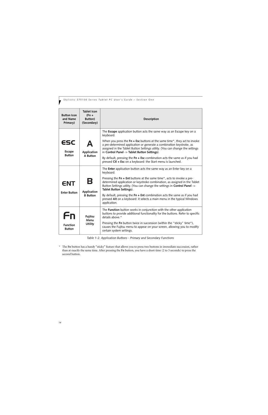 Fujitsu ST5112, ST5111 manual Control Panel -Tablet Button Settings, Menu, Utility 