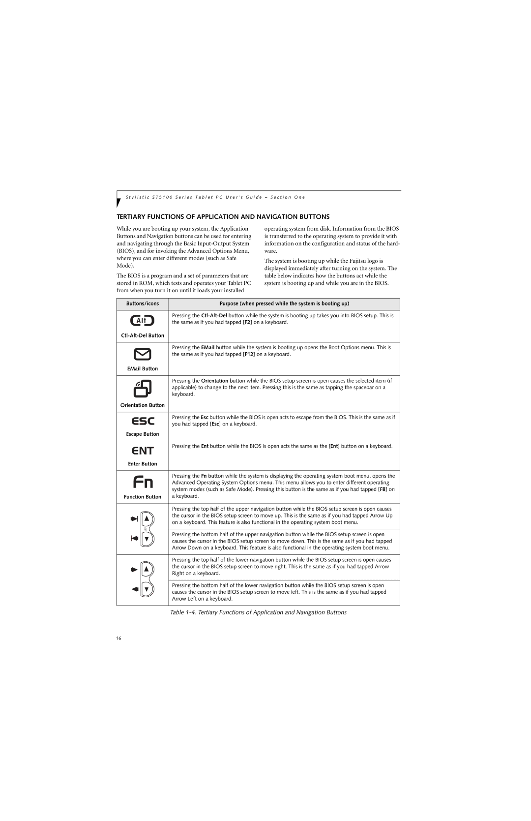 Fujitsu ST5112 manual Tertiary Functions of Application and Navigation Buttons, Same as if you had tapped F2 on a keyboard 