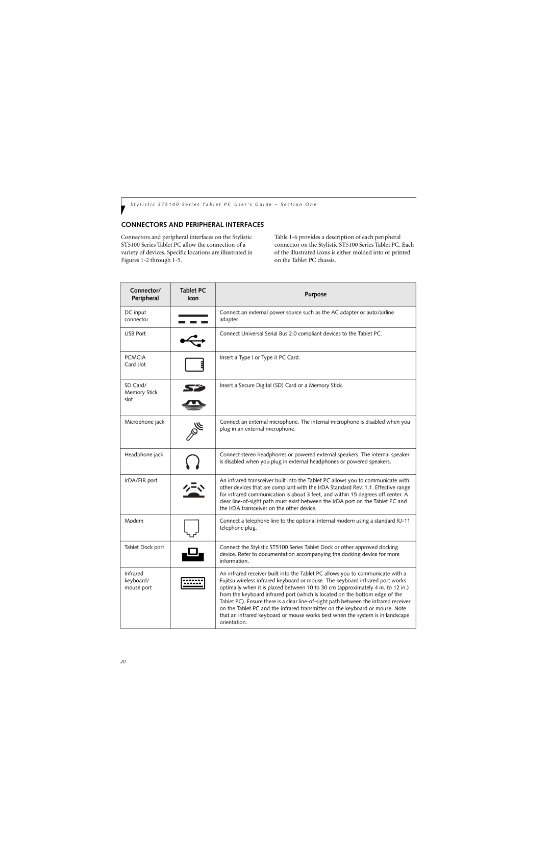 Fujitsu ST5112, ST5111 manual Connectors and Peripheral Interfaces, Connector Tablet PC Purpose Peripheral 