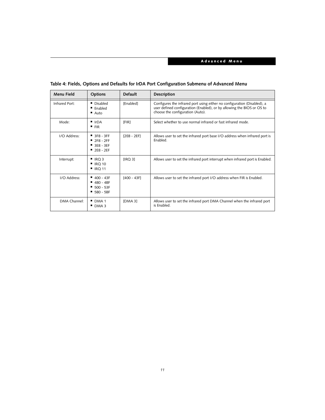 Fujitsu T3010D manual Select whether to use normal infrared or fast infrared mode, Address 3F8 3FF 2E8 2EF, Irq, Is Enabled 