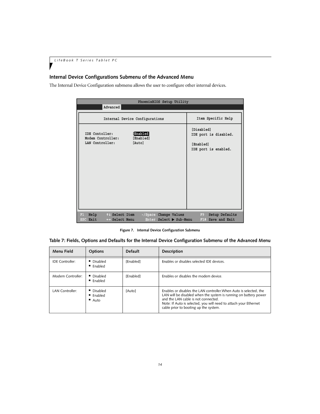 Fujitsu T3010D manual Internal Device Configurations Submenu of the Advanced Menu, Internal Device Configuration Submenu 