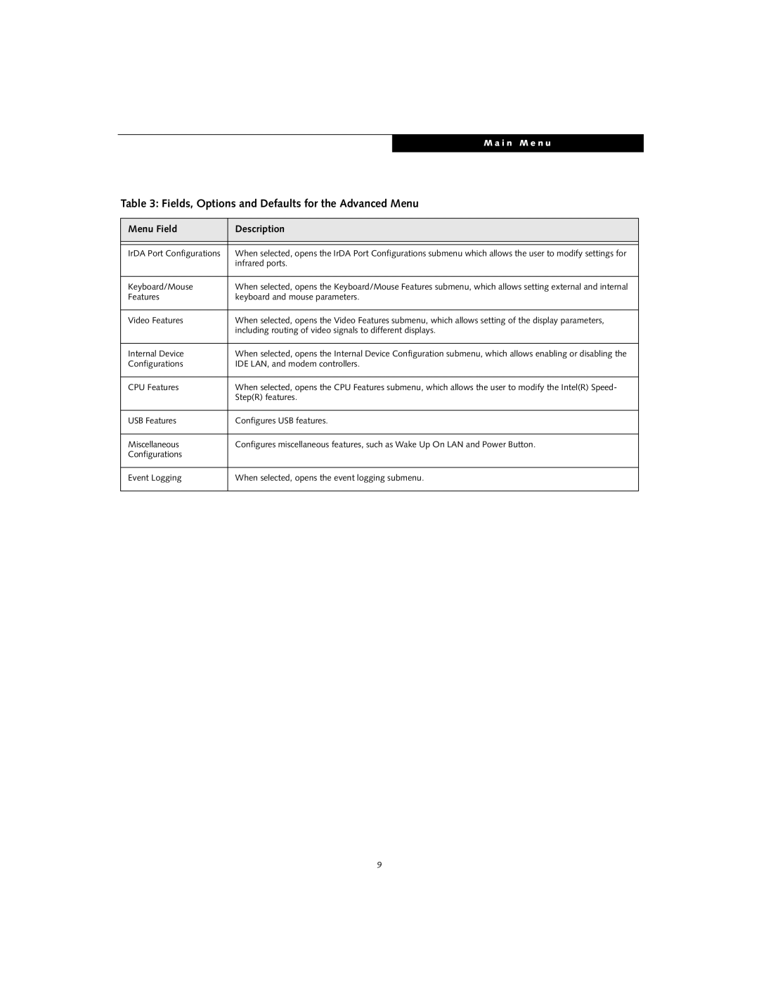 Fujitsu T3010D manual Fields, Options and Defaults for the Advanced Menu, IrDA Port Configurations, Infrared ports 