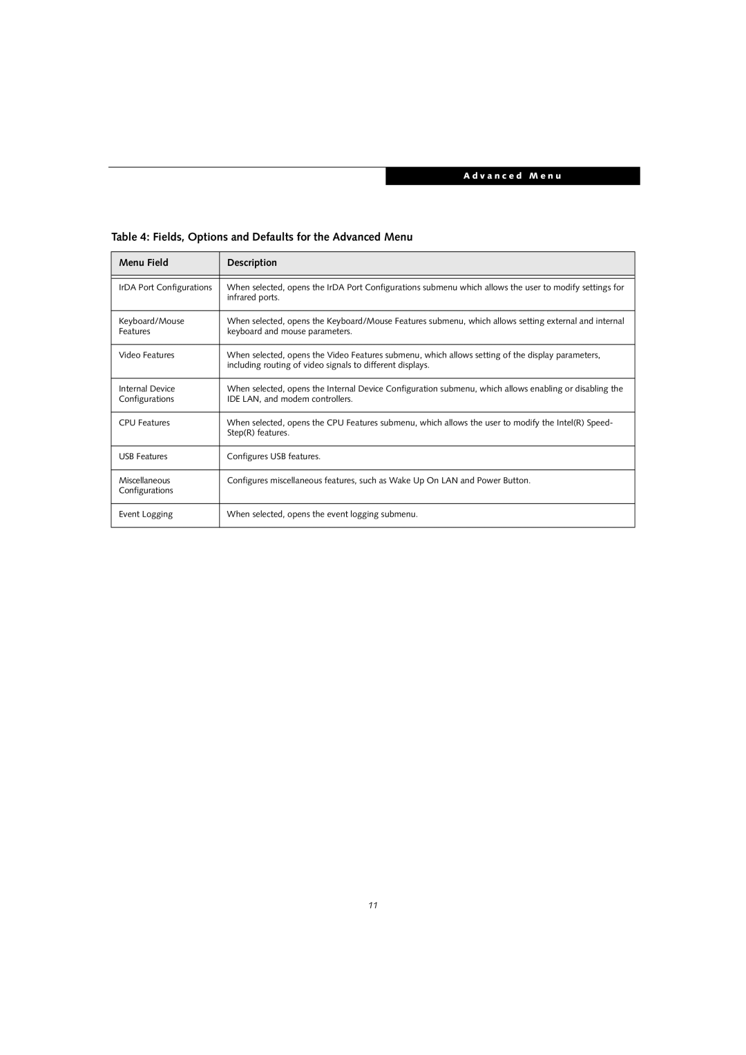 Fujitsu T4010D manual Fields, Options and Defaults for the Advanced Menu, Menu Field Description 